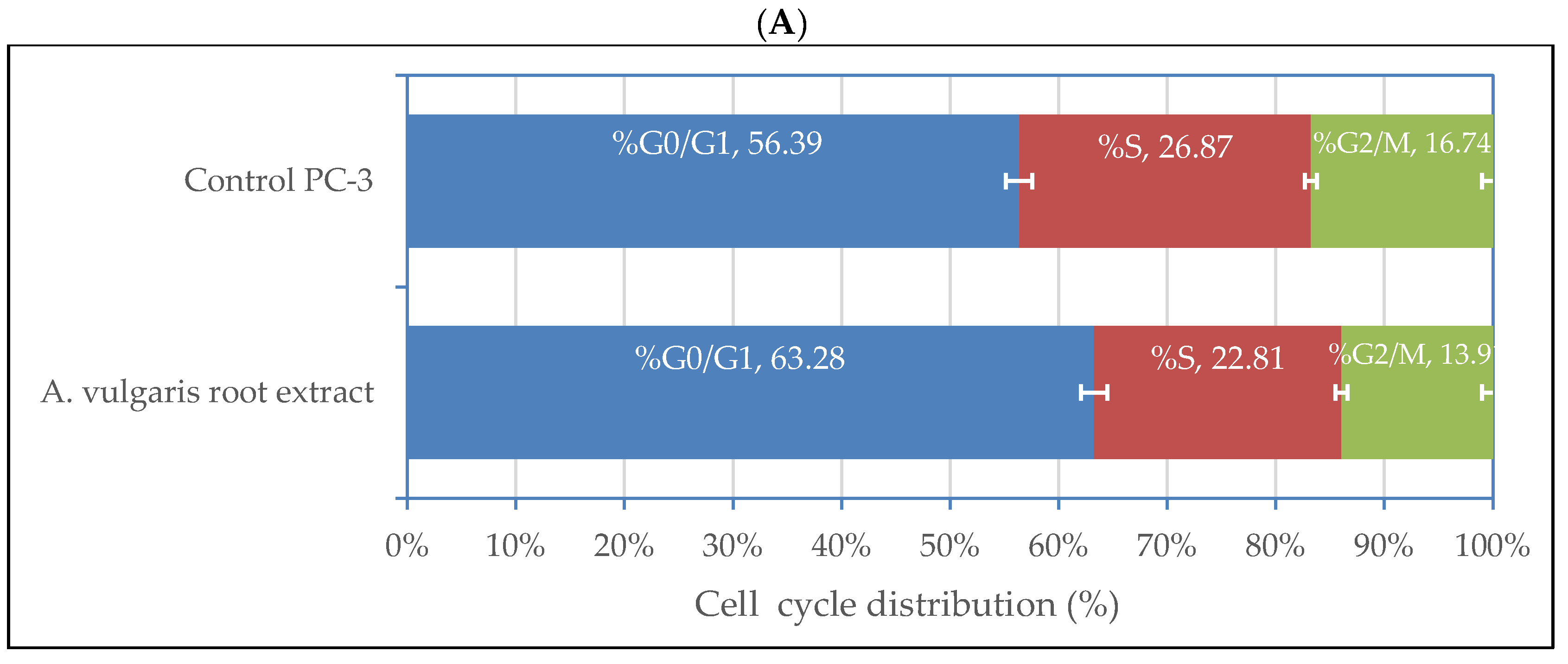 Plants 11 02140 g004a 550