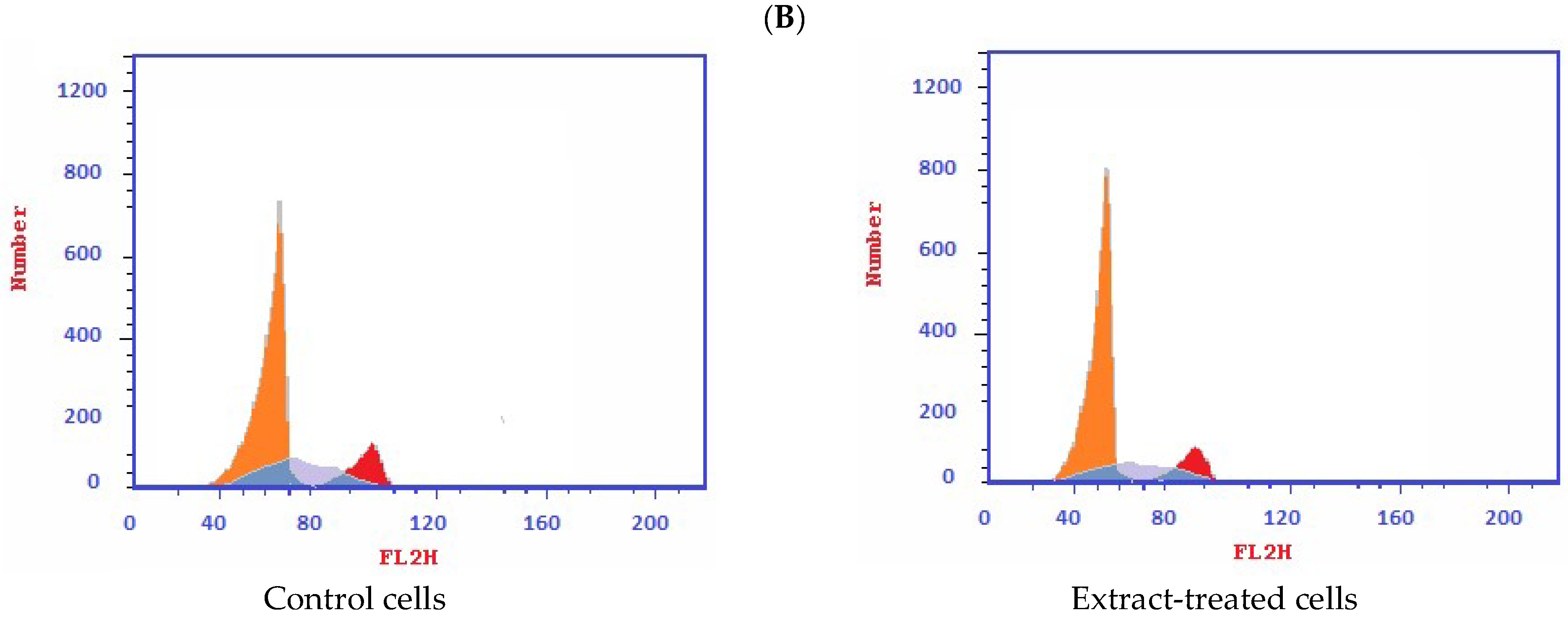 Plants 11 02140 g004b 550