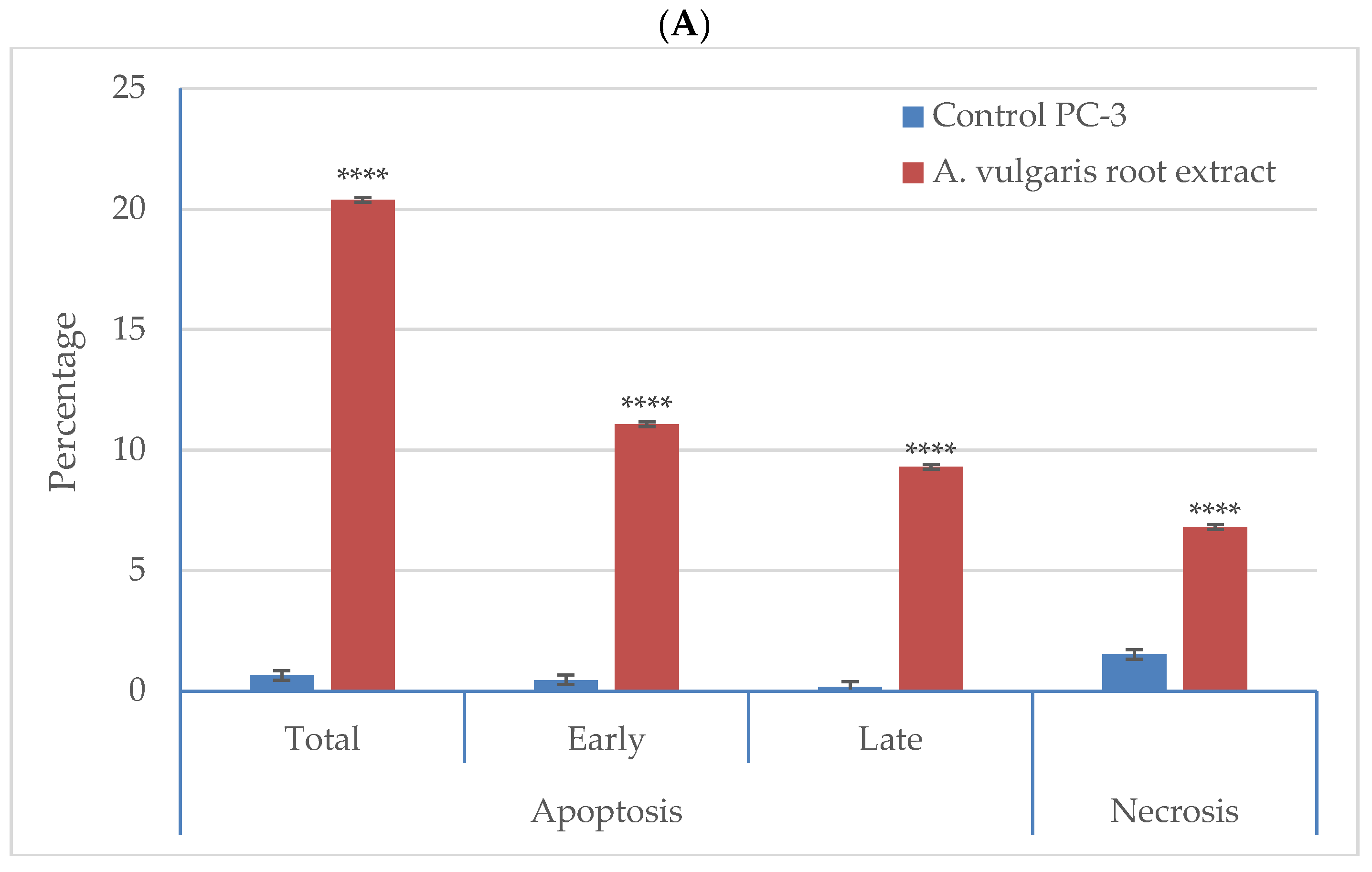 Plants 11 02140 g005a 550