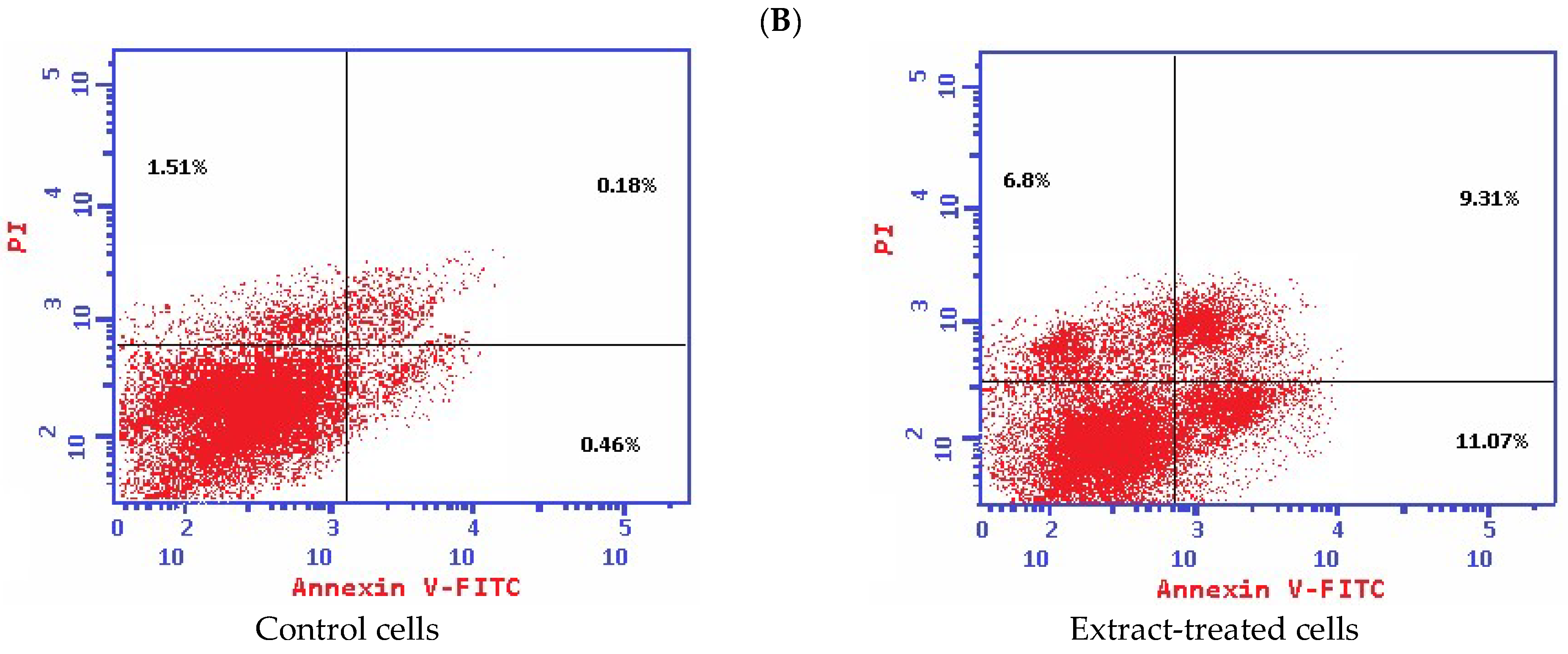 Plants 11 02140 g005b 550