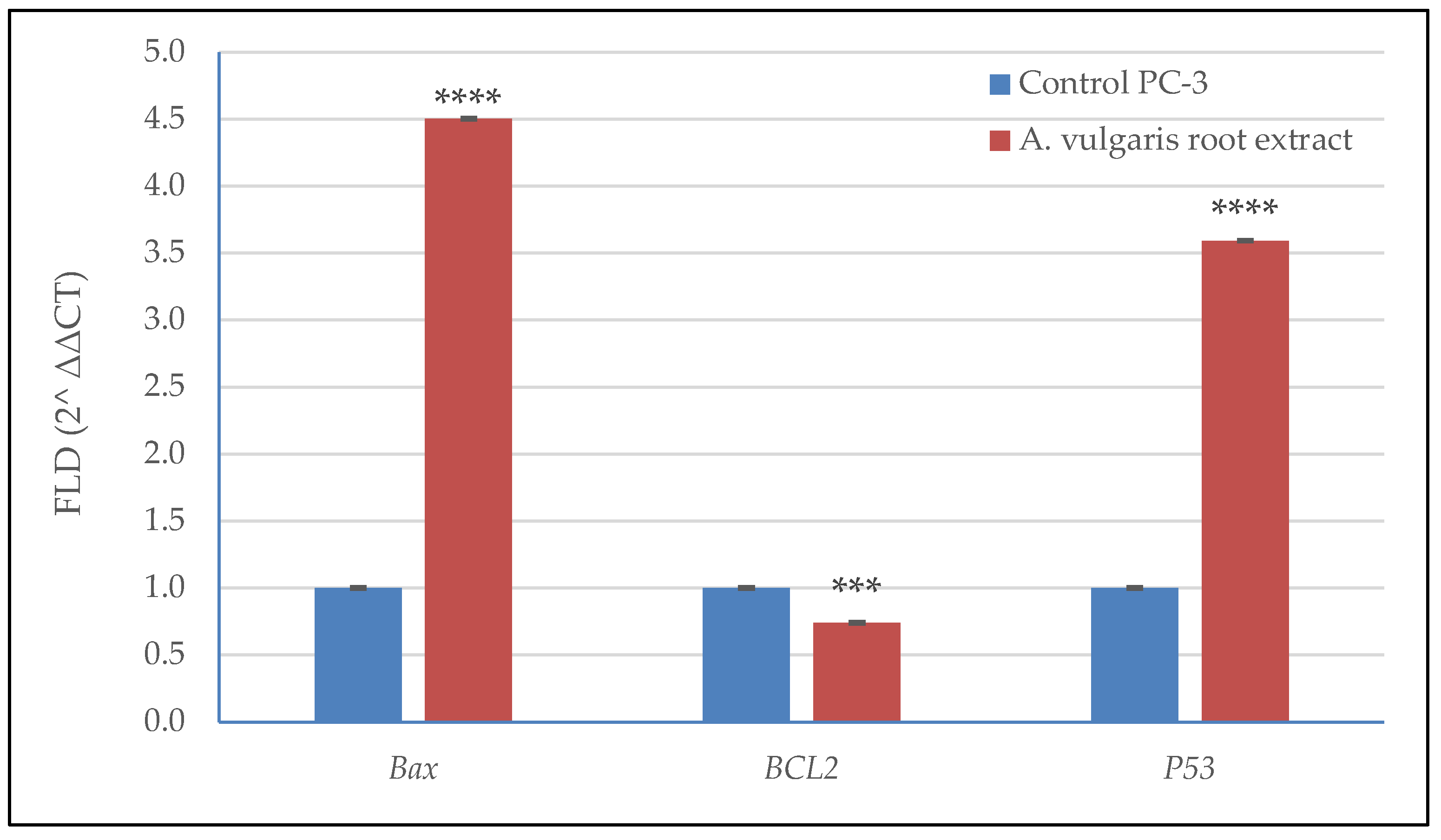 Plants 11 02140 g006 550