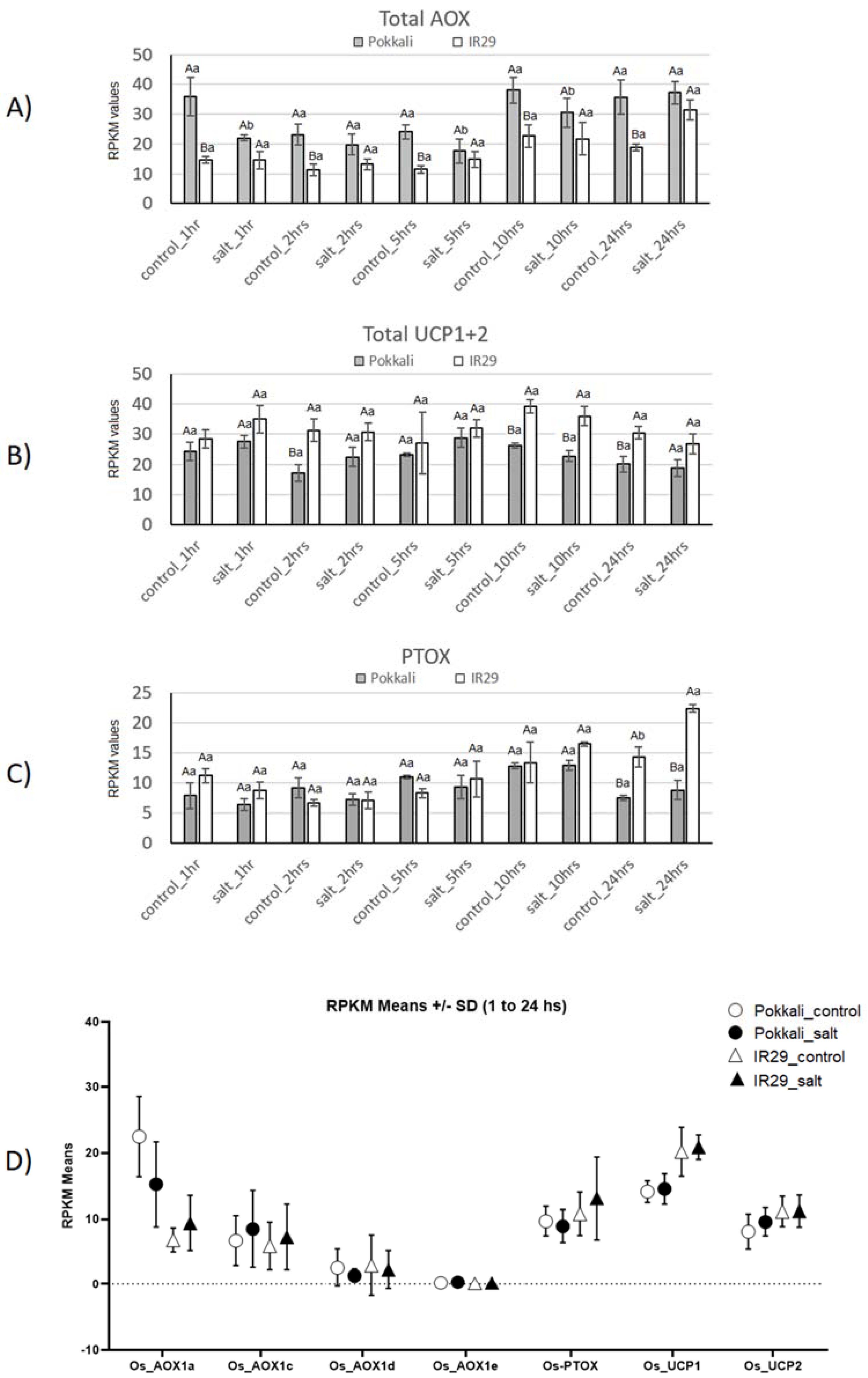 Plants 11 02145 g002 Plants 11 02145 g002