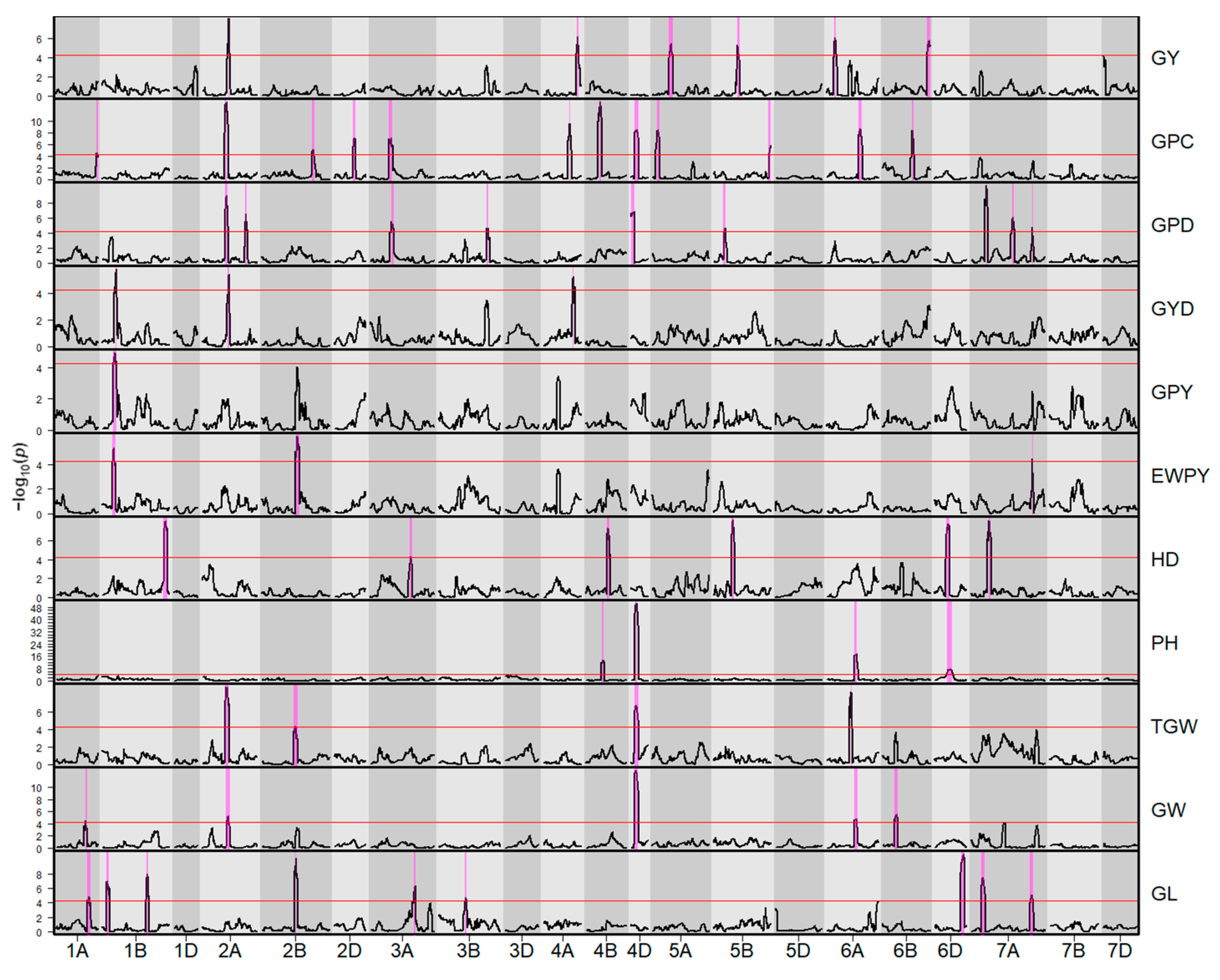 Plants 11 02146 g001