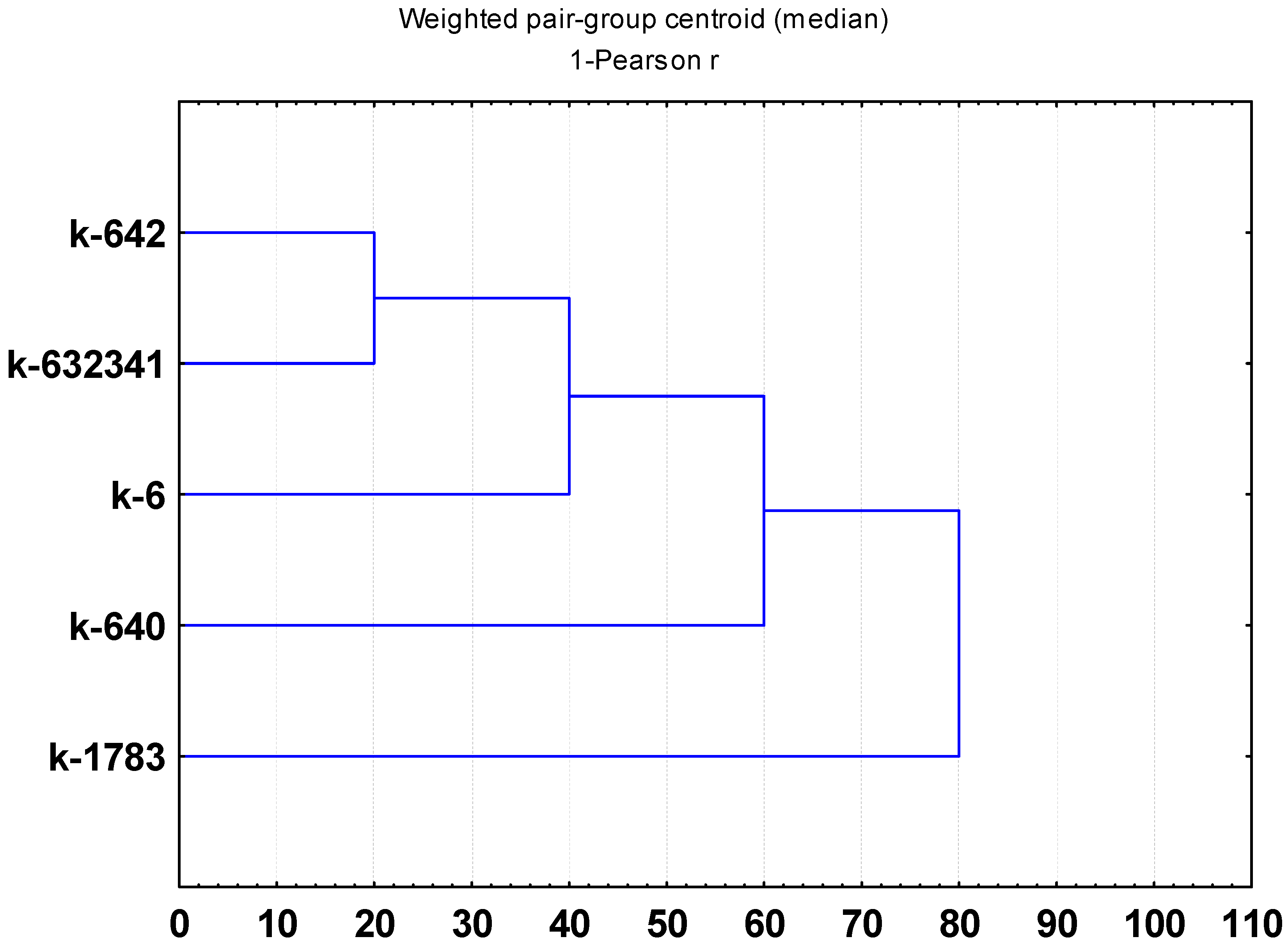 Plants 11 02147 g003