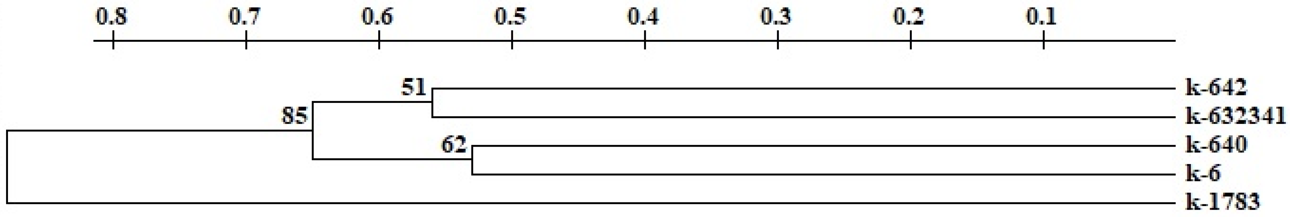 Plants 11 02147 g004