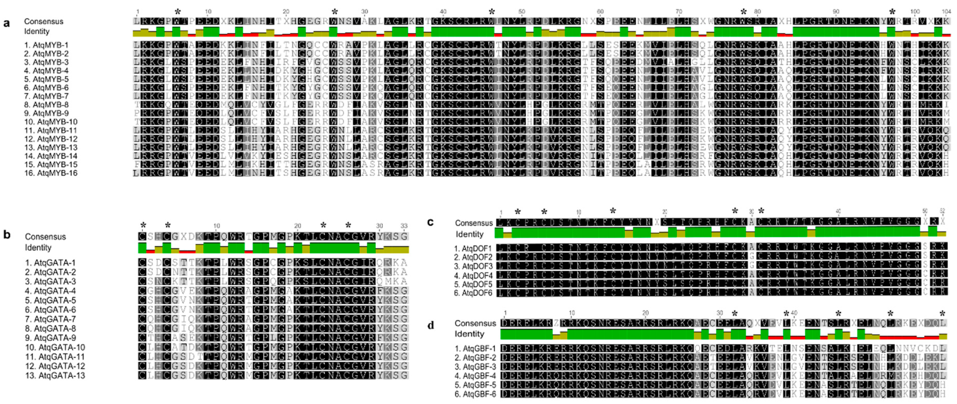 Plants 11 02153 g005 Plants 11 02153 g005