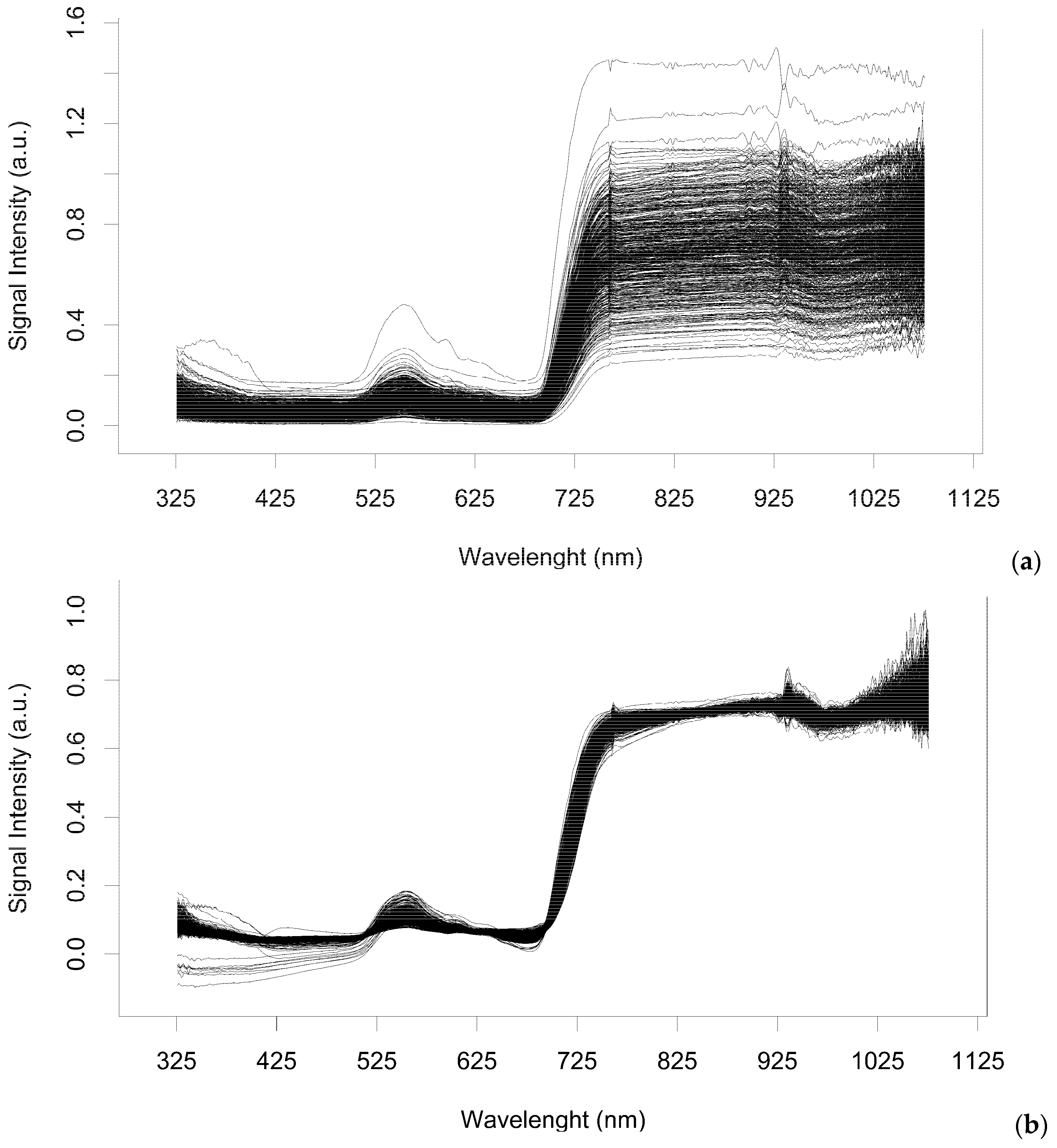 Plants 11 02154 g002