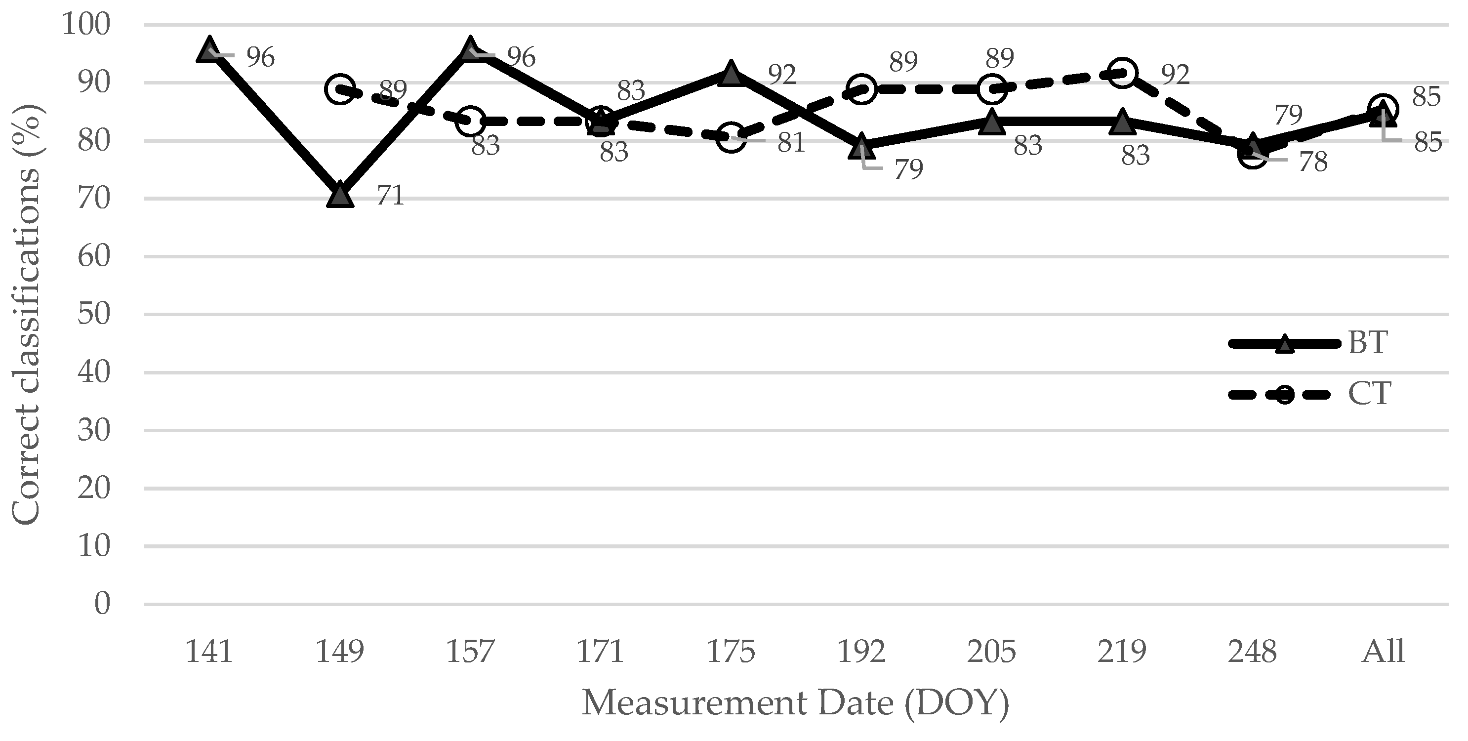 Plants 11 02154 g003