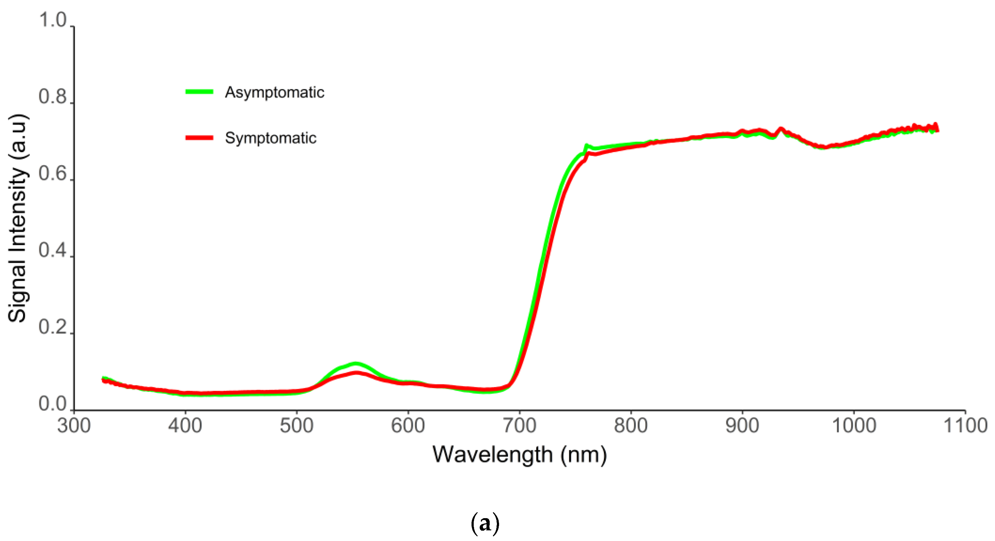 Plants 11 02154 g004a