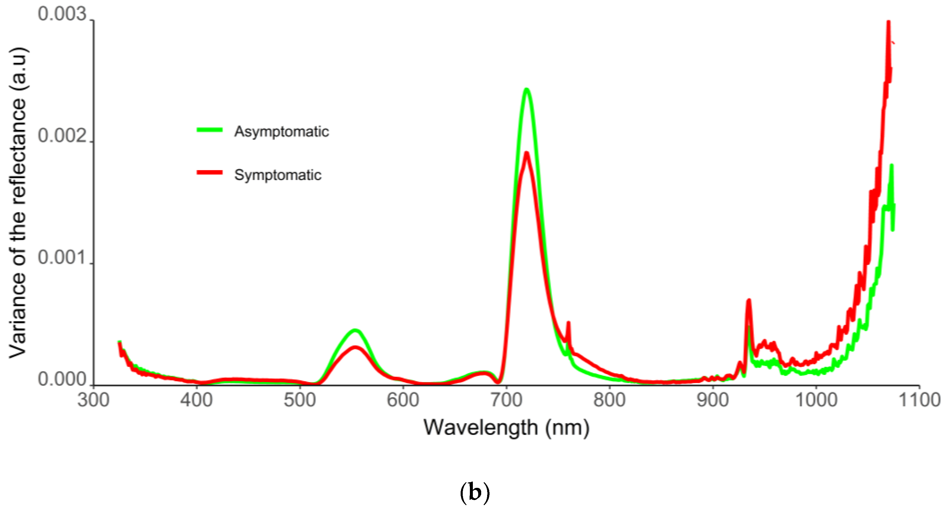 Plants 11 02154 g004b