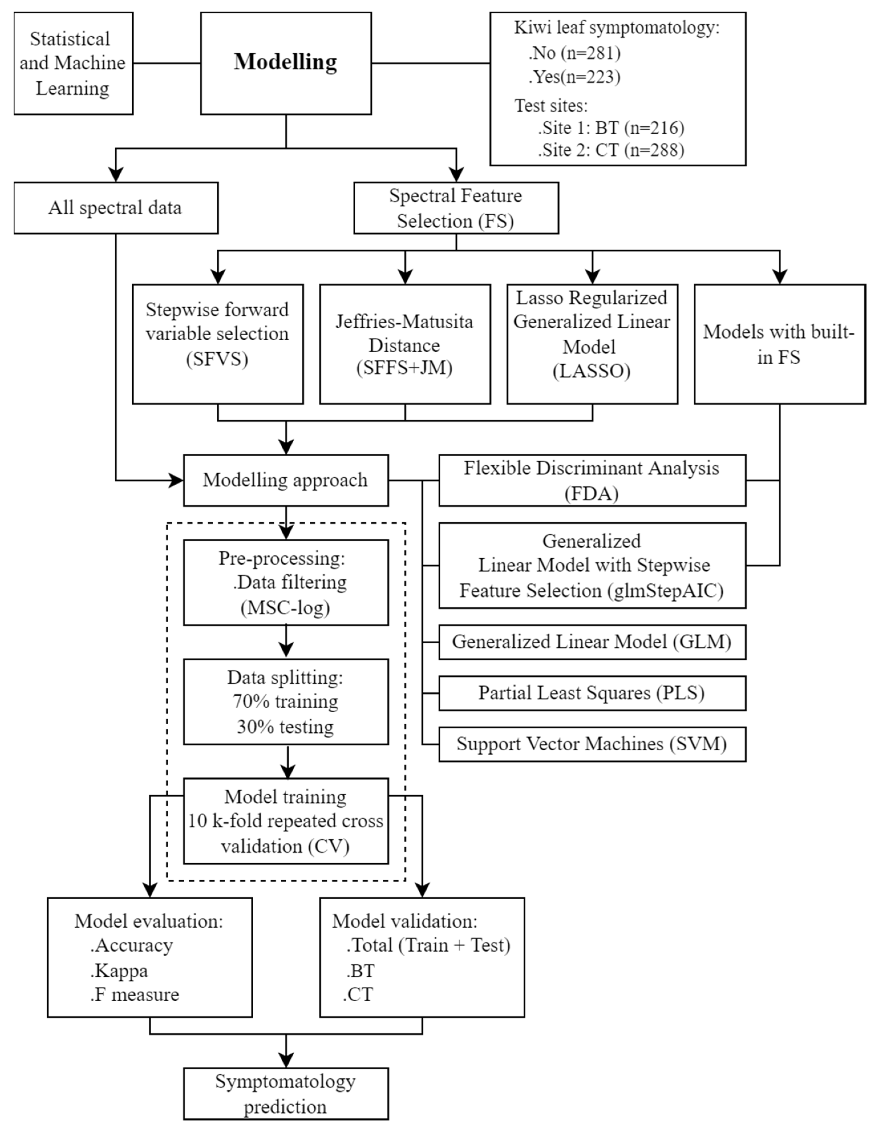 Plants 11 02154 g005