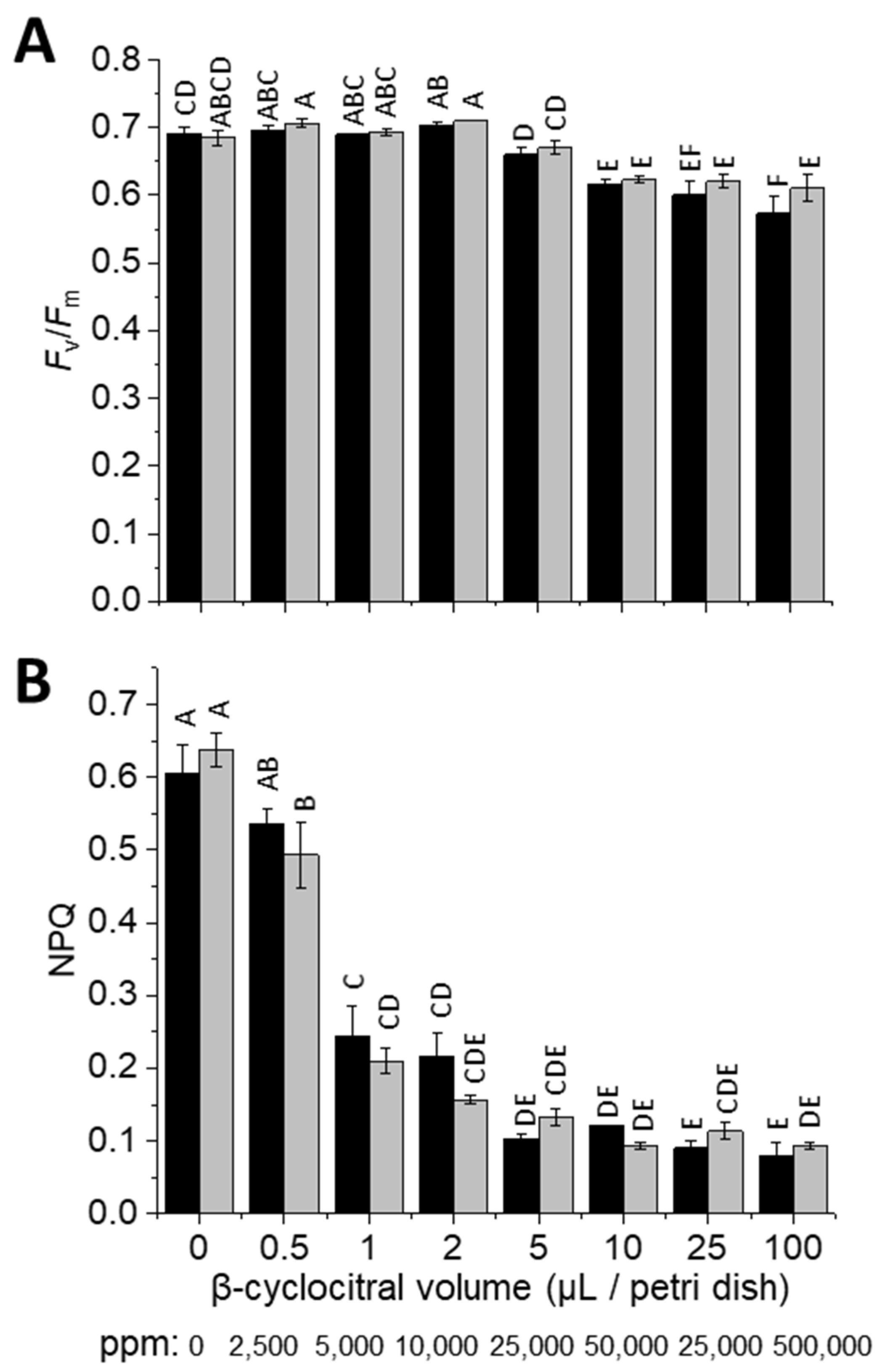 Plants 11 02155 g001 550