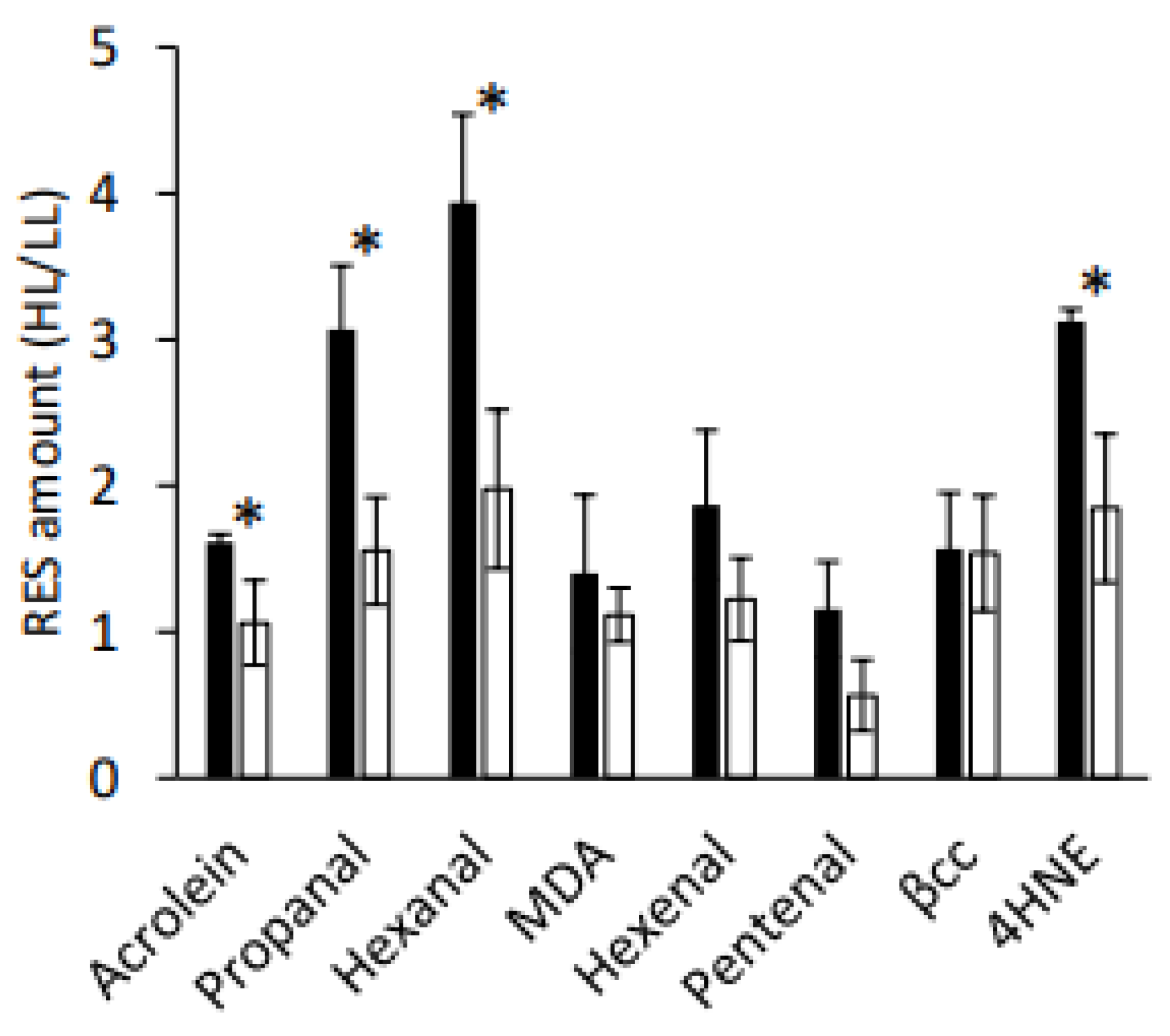Plants 11 02155 g003 550
