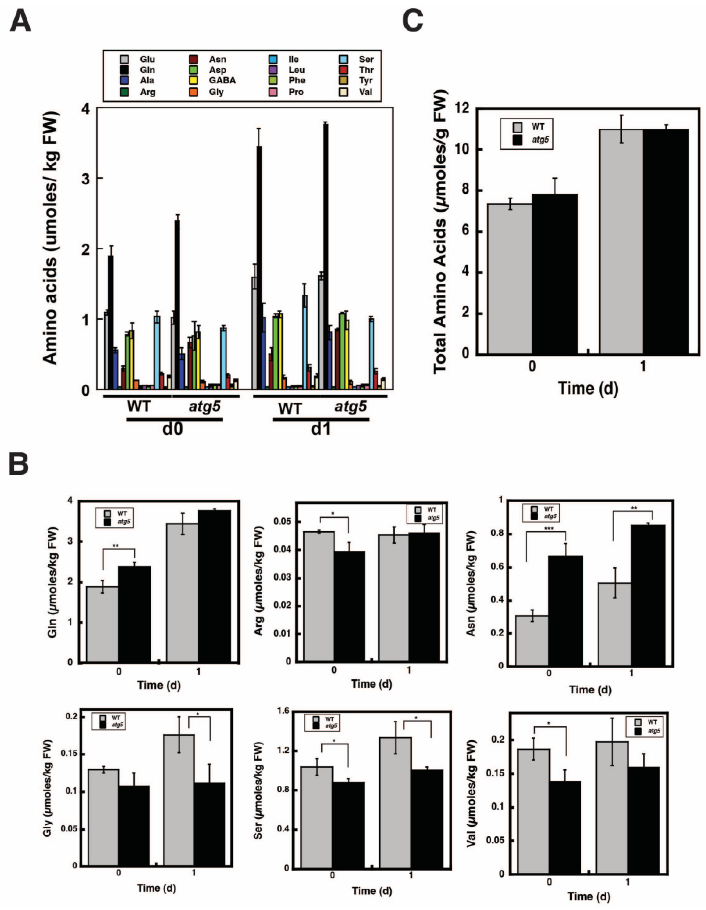Plants 11 02157 g006