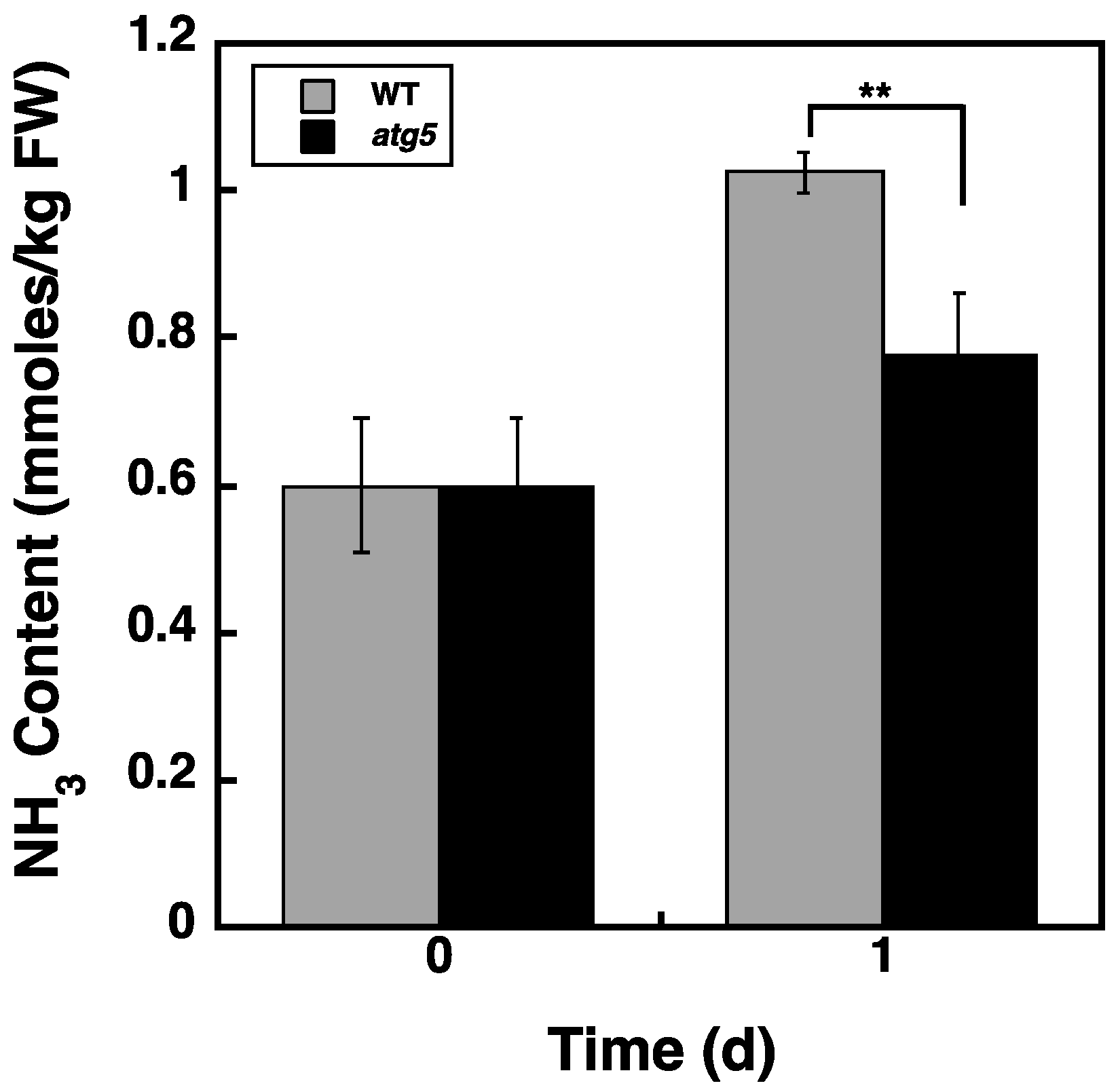 Plants 11 02157 g007