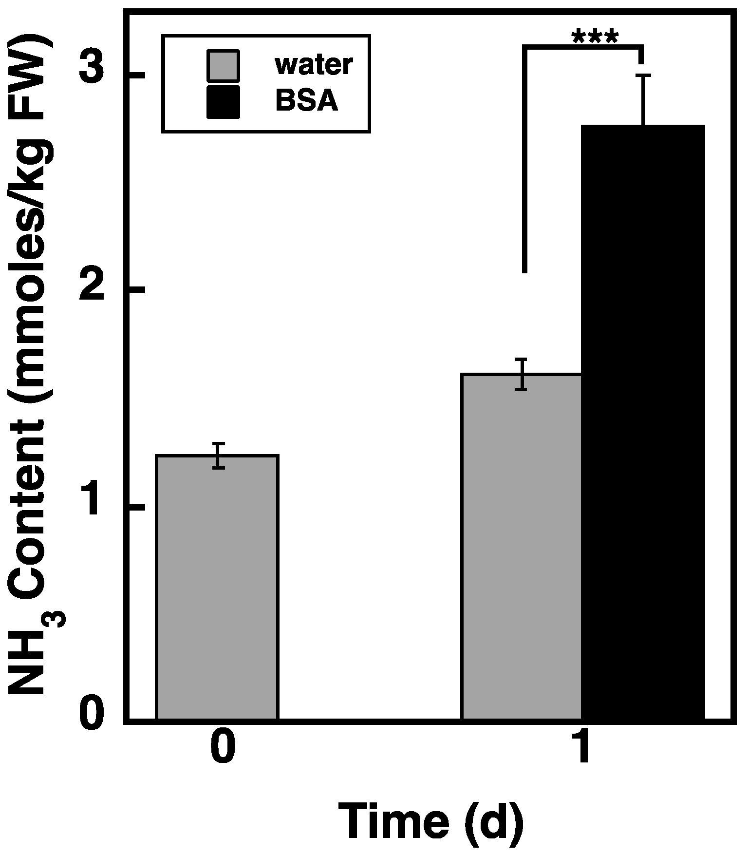 Plants 11 02157 g008