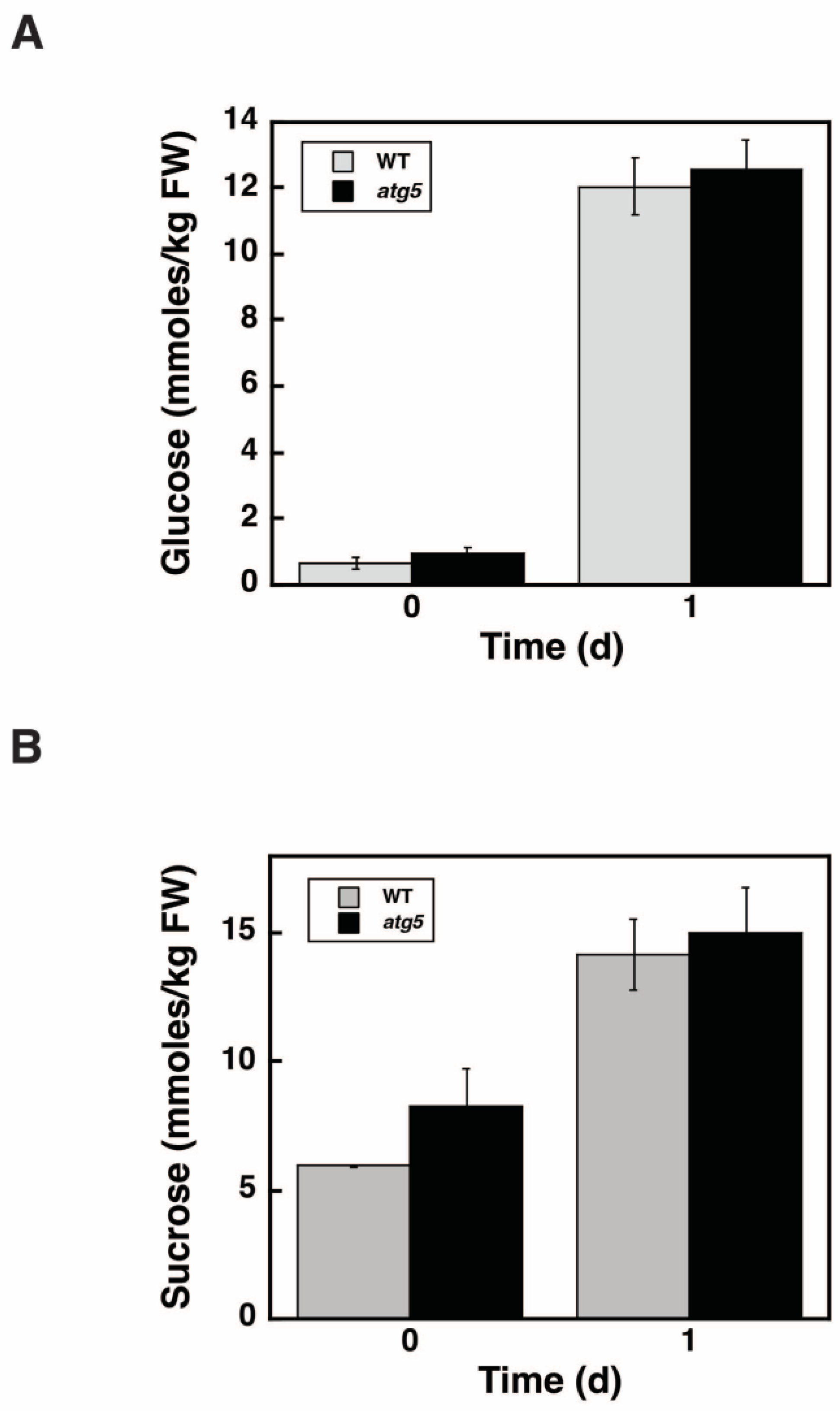 Plants 11 02157 g009
