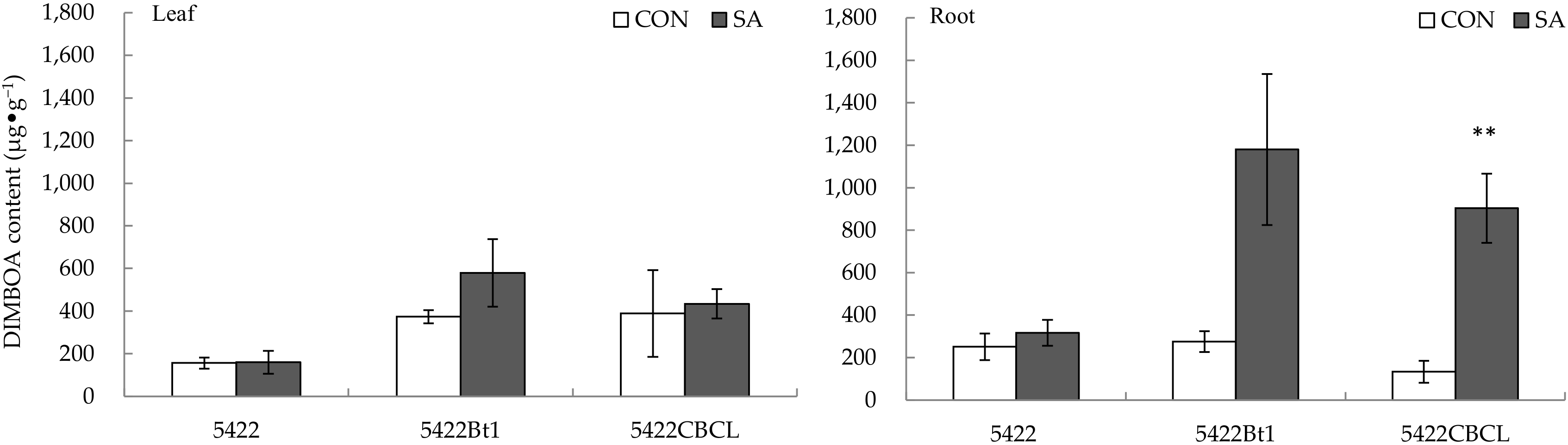 Plants 11 02162 g002