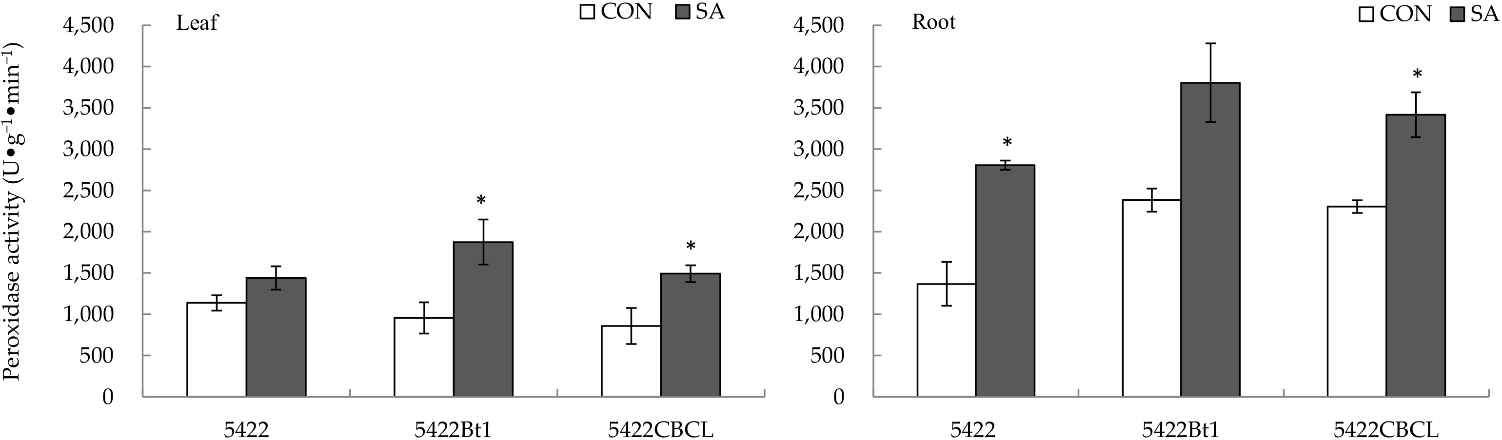 Plants 11 02162 g005