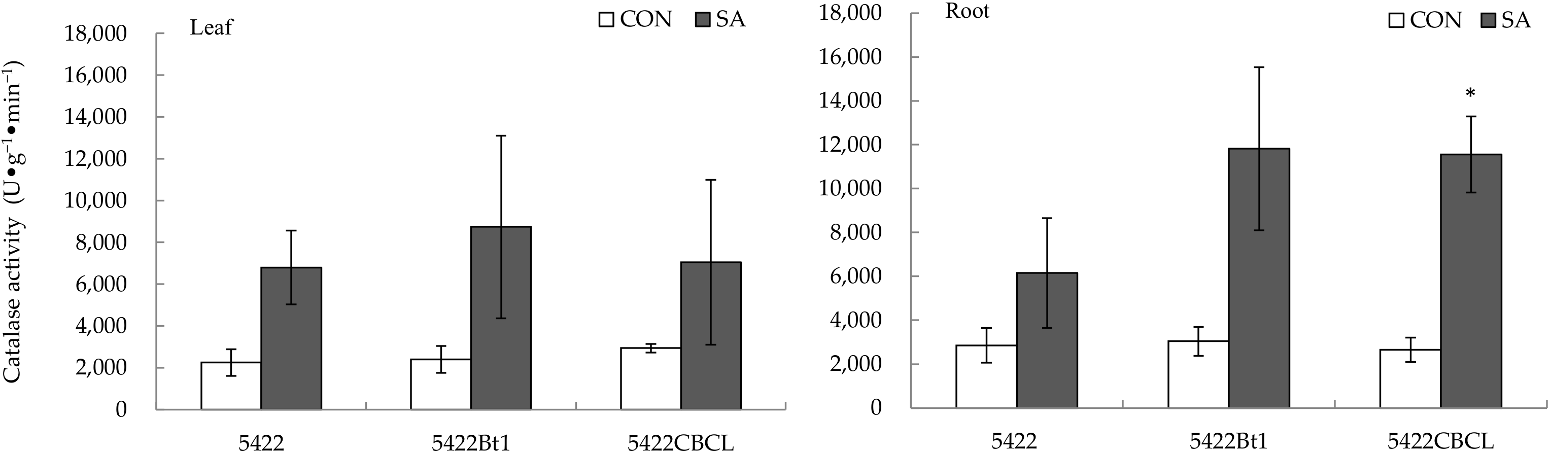 Plants 11 02162 g006