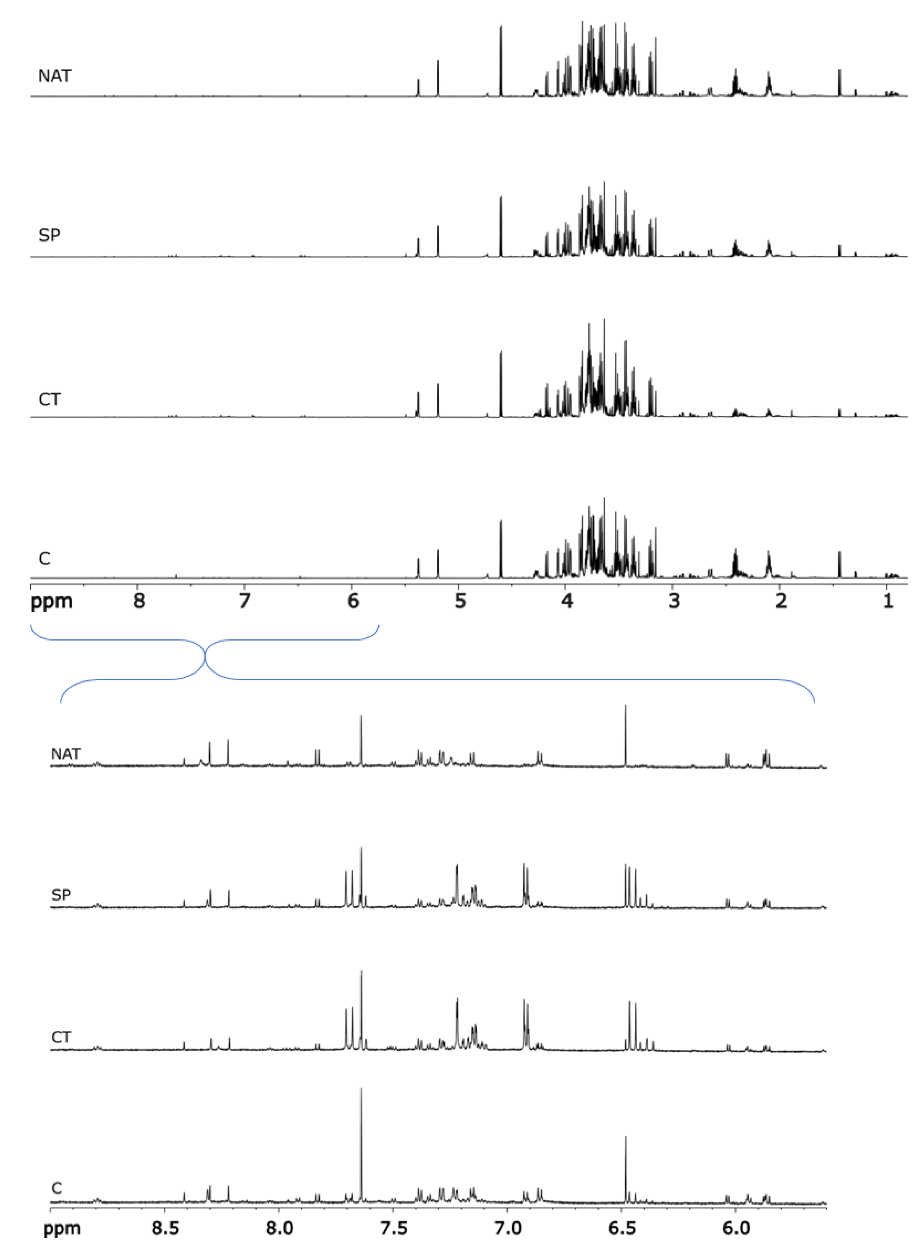 Plants 11 02164 g003 550
