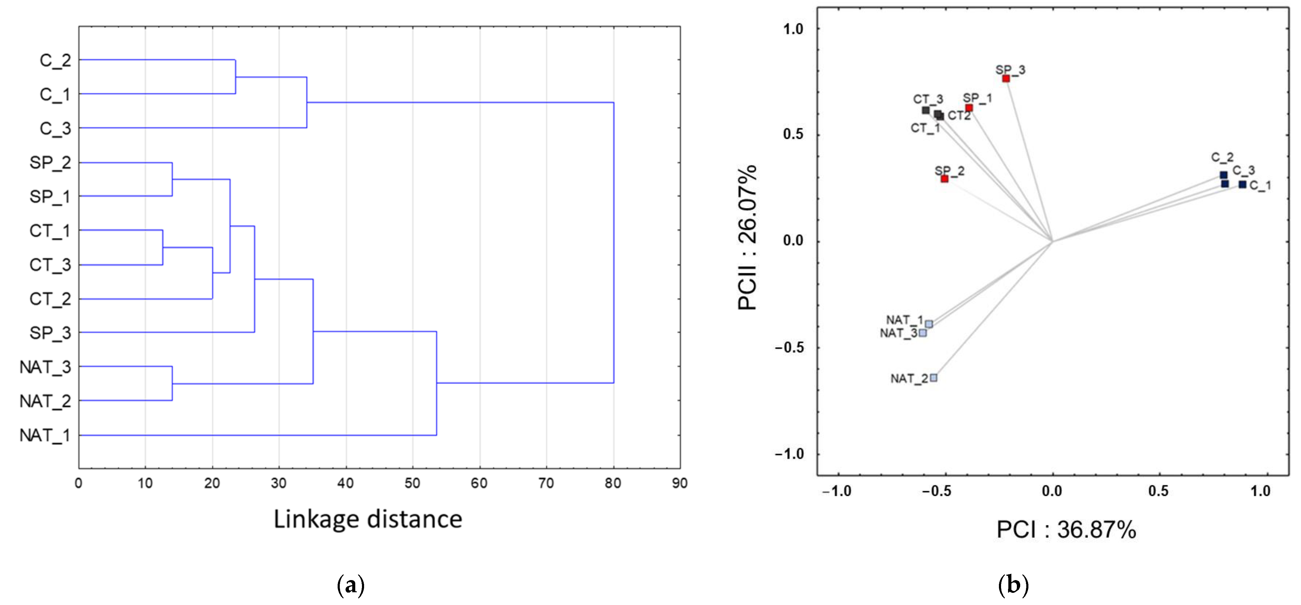 Plants 11 02164 g005 550