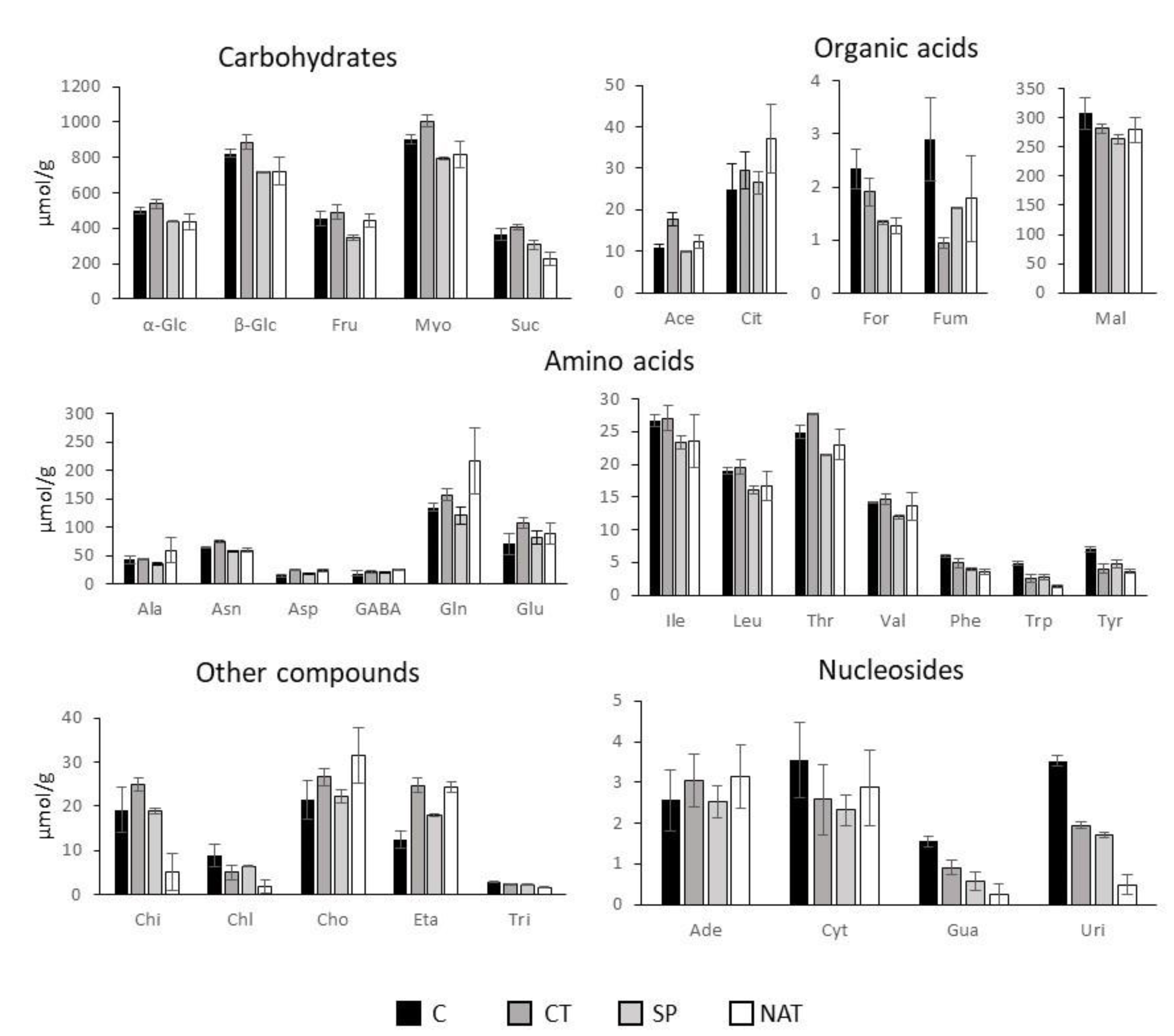 Plants 11 02164 g006 550