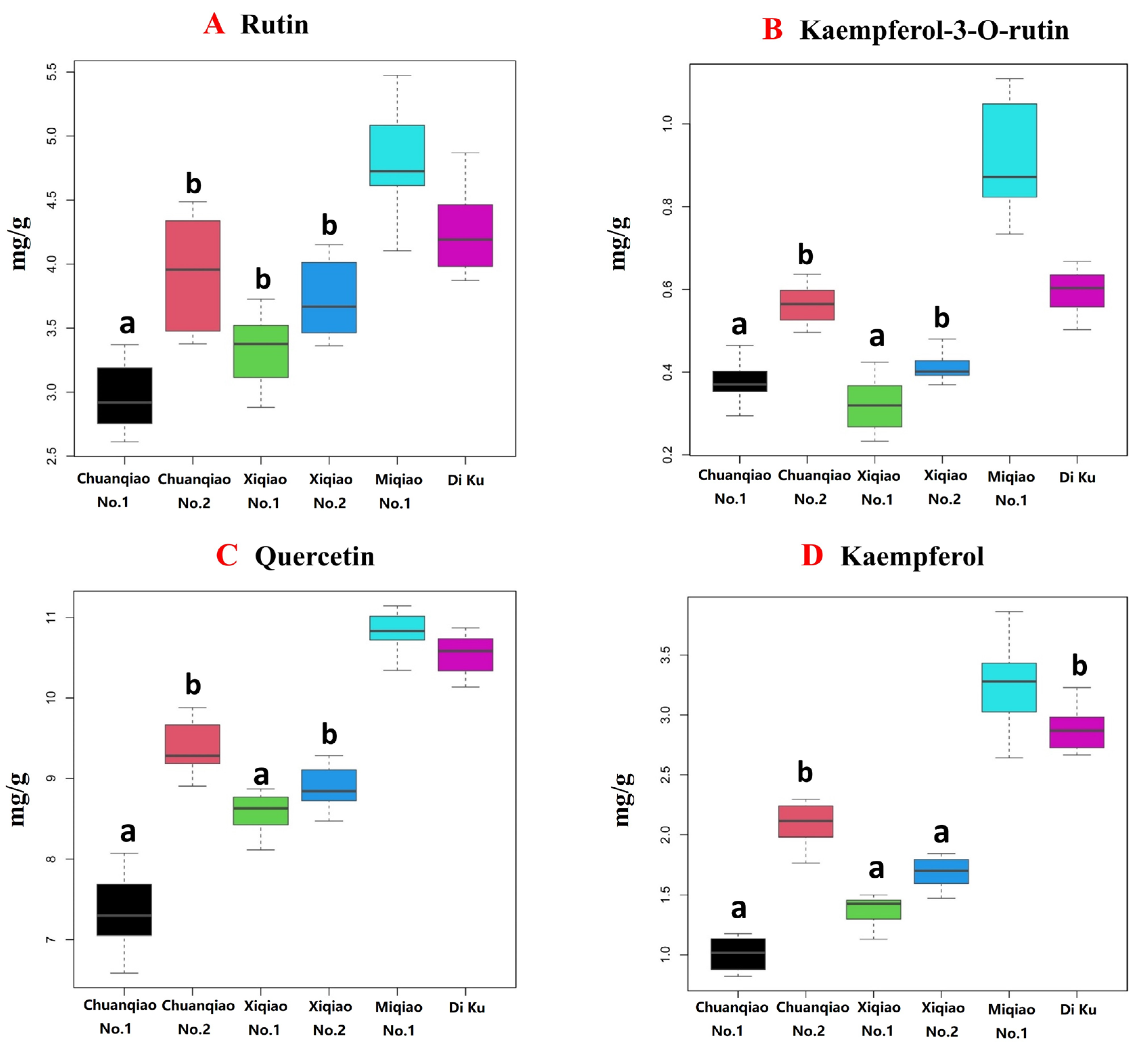 Plants 11 02165 g004 550