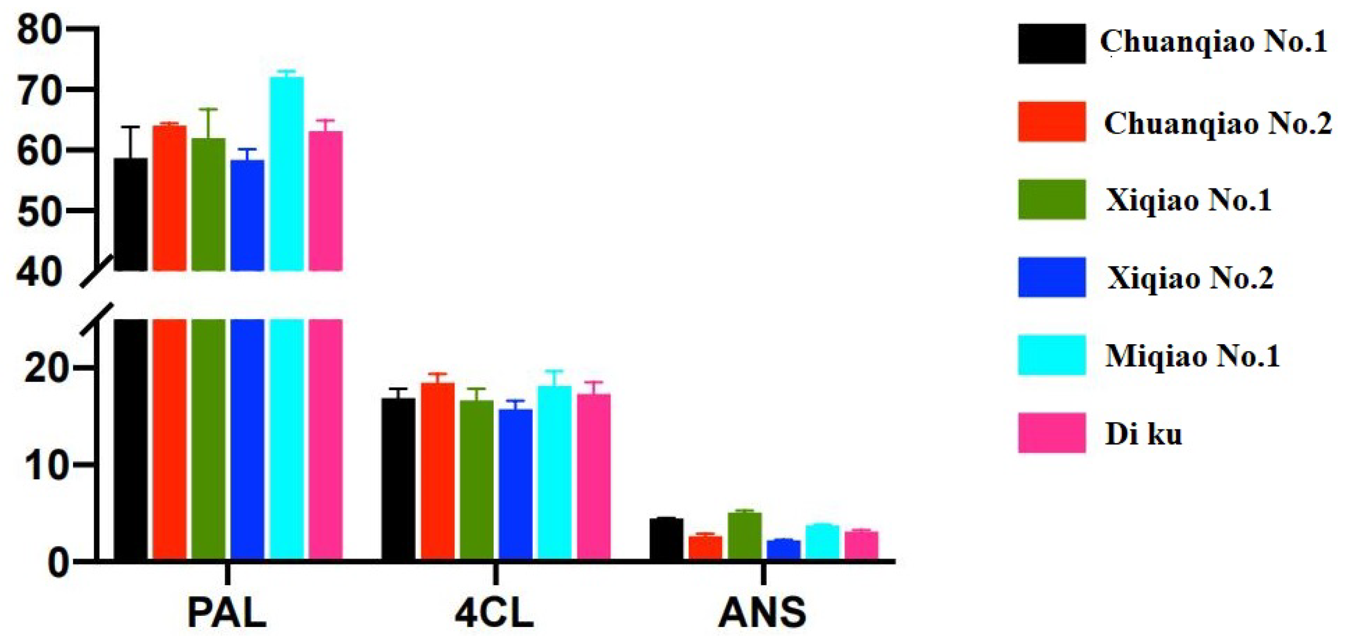 Plants 11 02165 g005 550