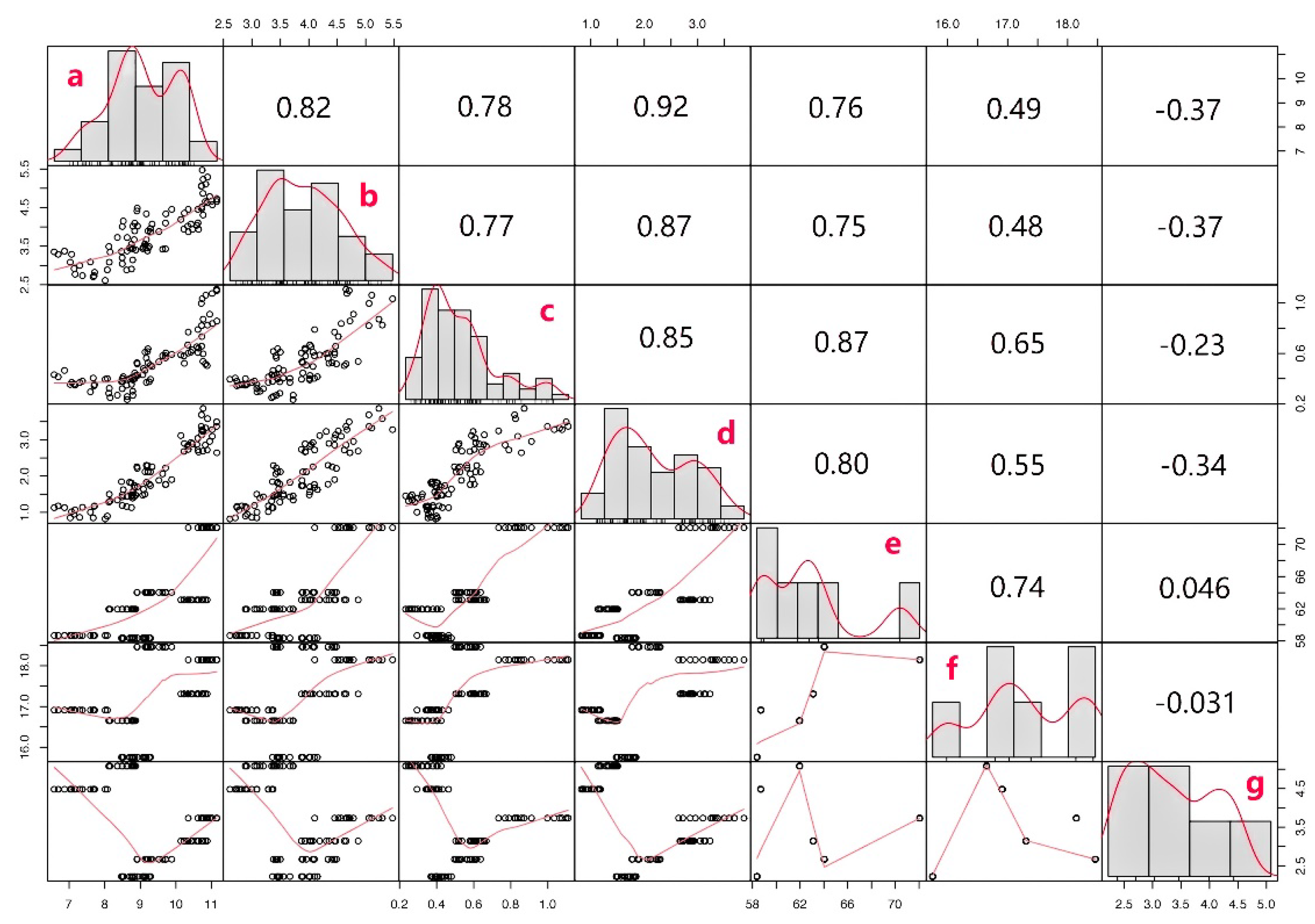 Plants 11 02165 g006 550