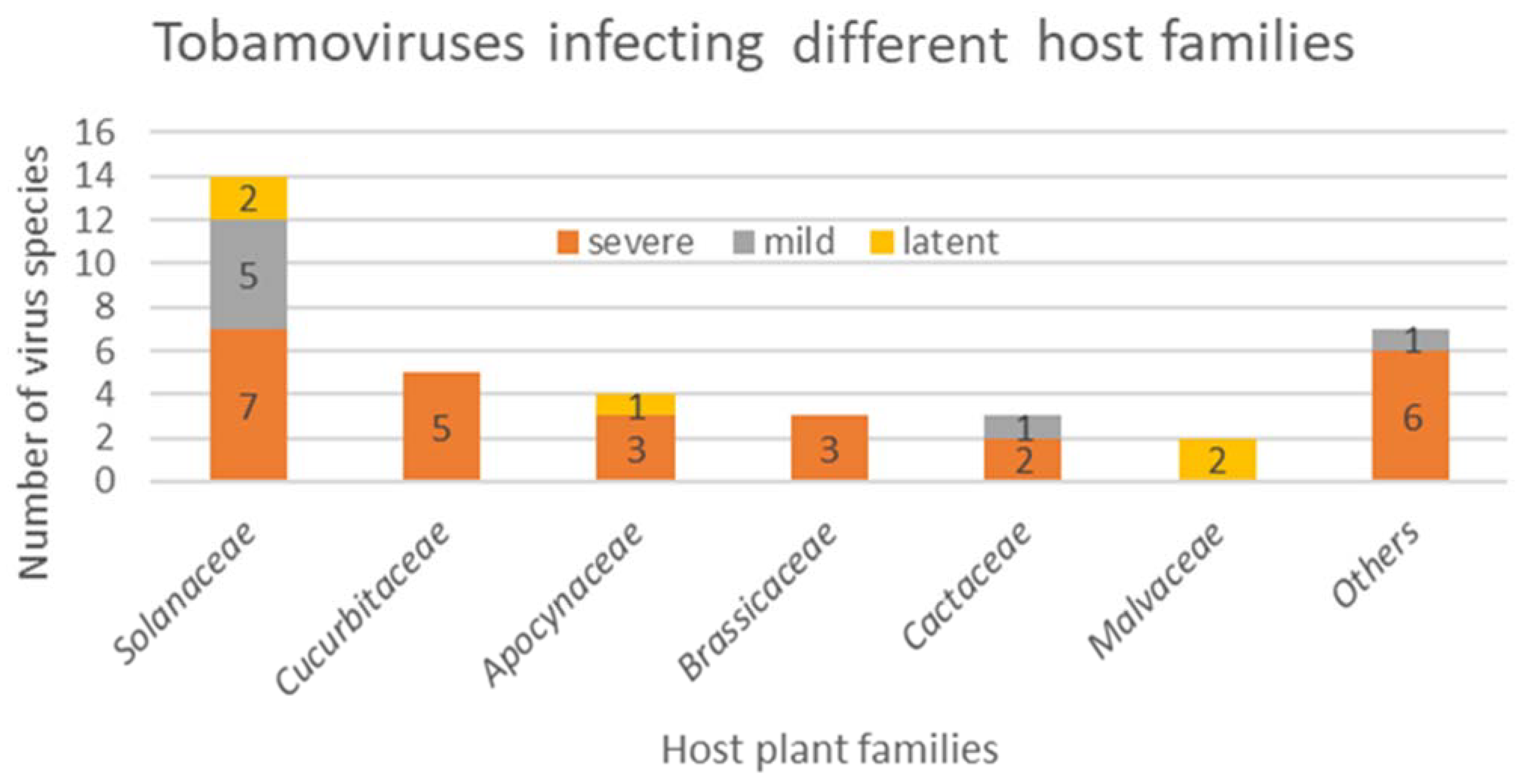 Plants 11 02166 g006