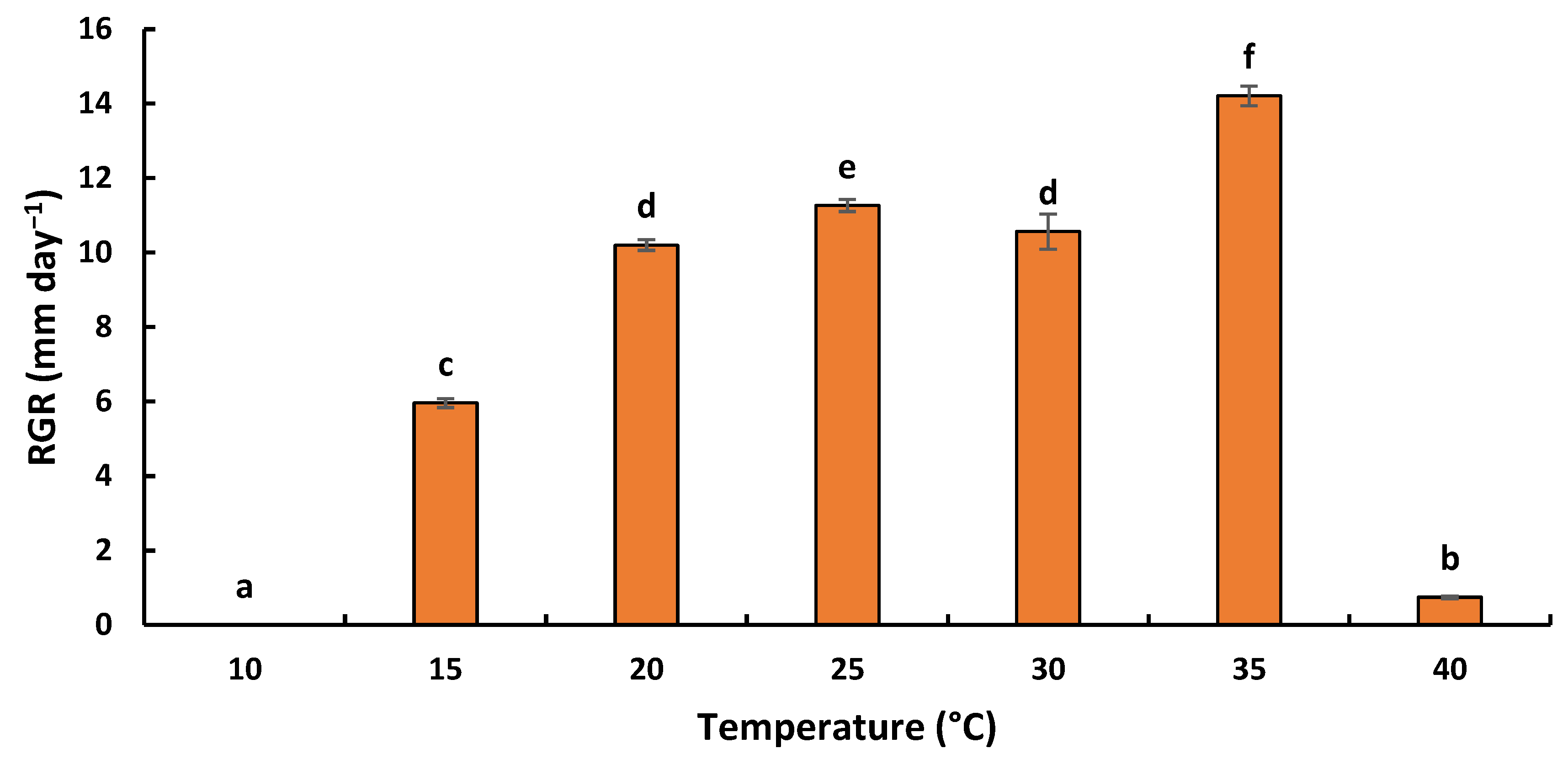 Plants 11 02167 g004
