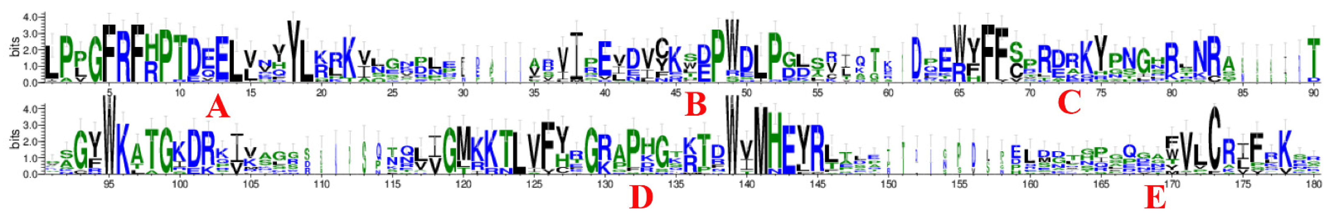 Plants 11 02168 g003 550