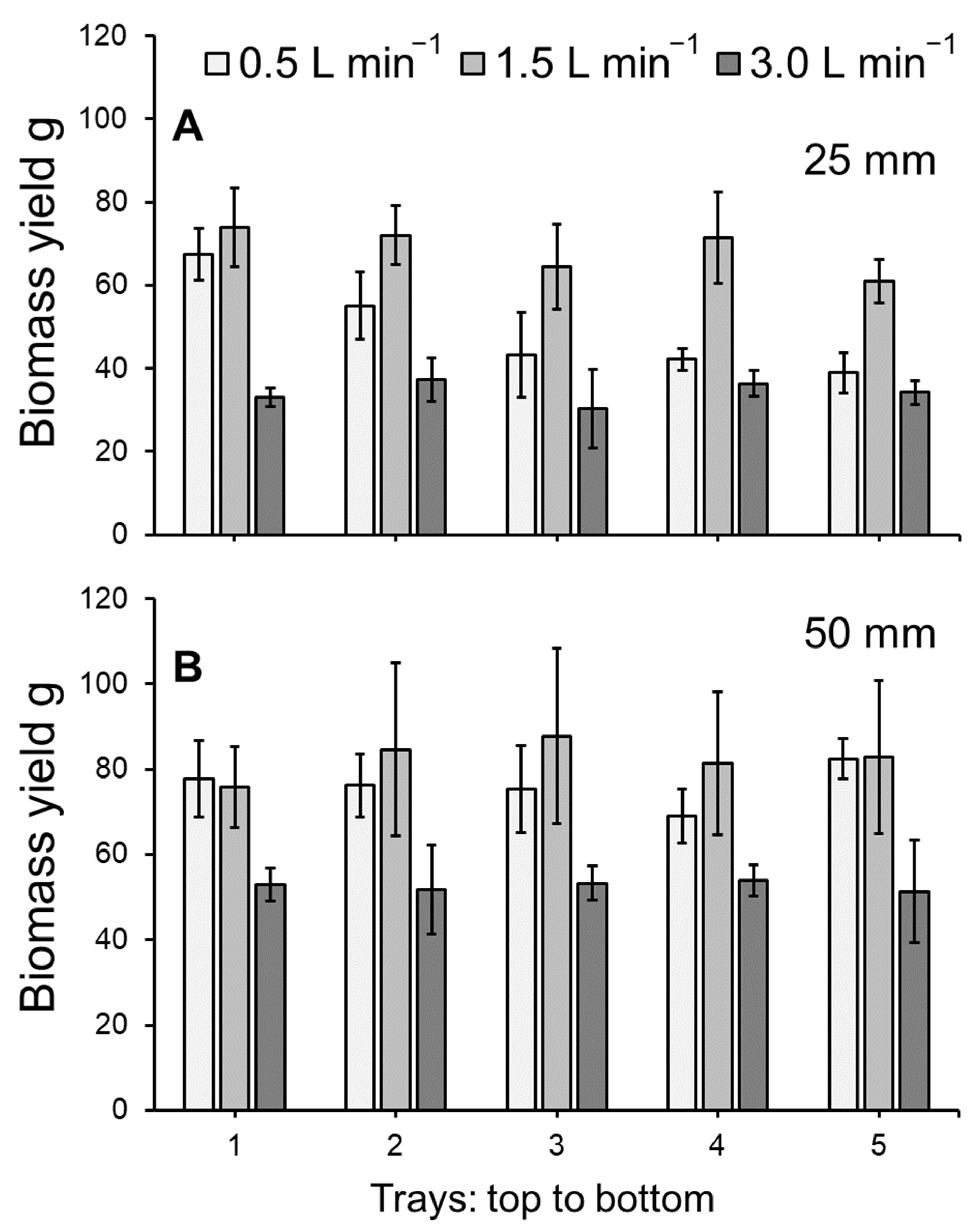 Plants 11 02170 g002 550