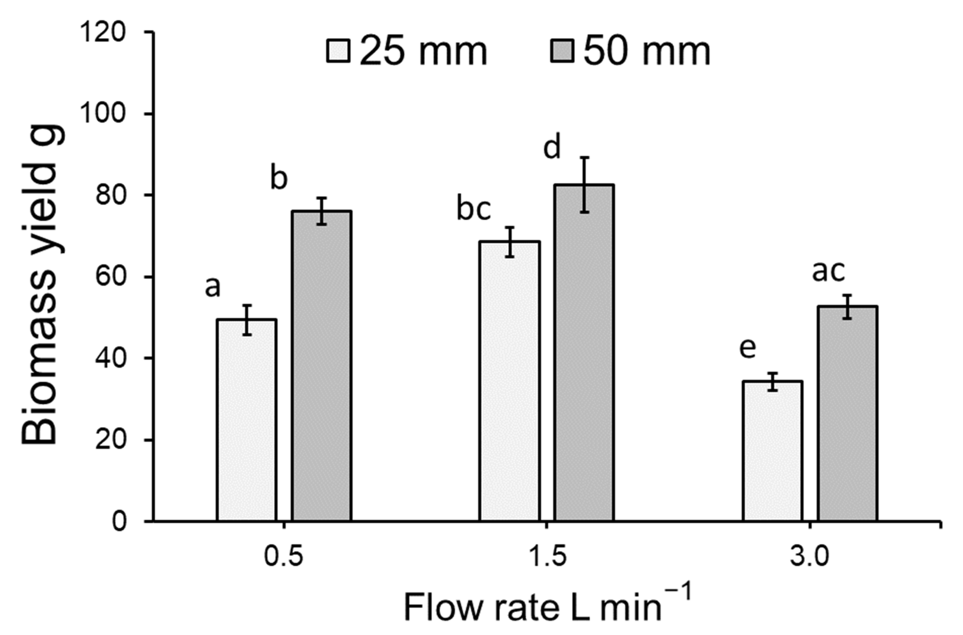 Plants 11 02170 g003 550