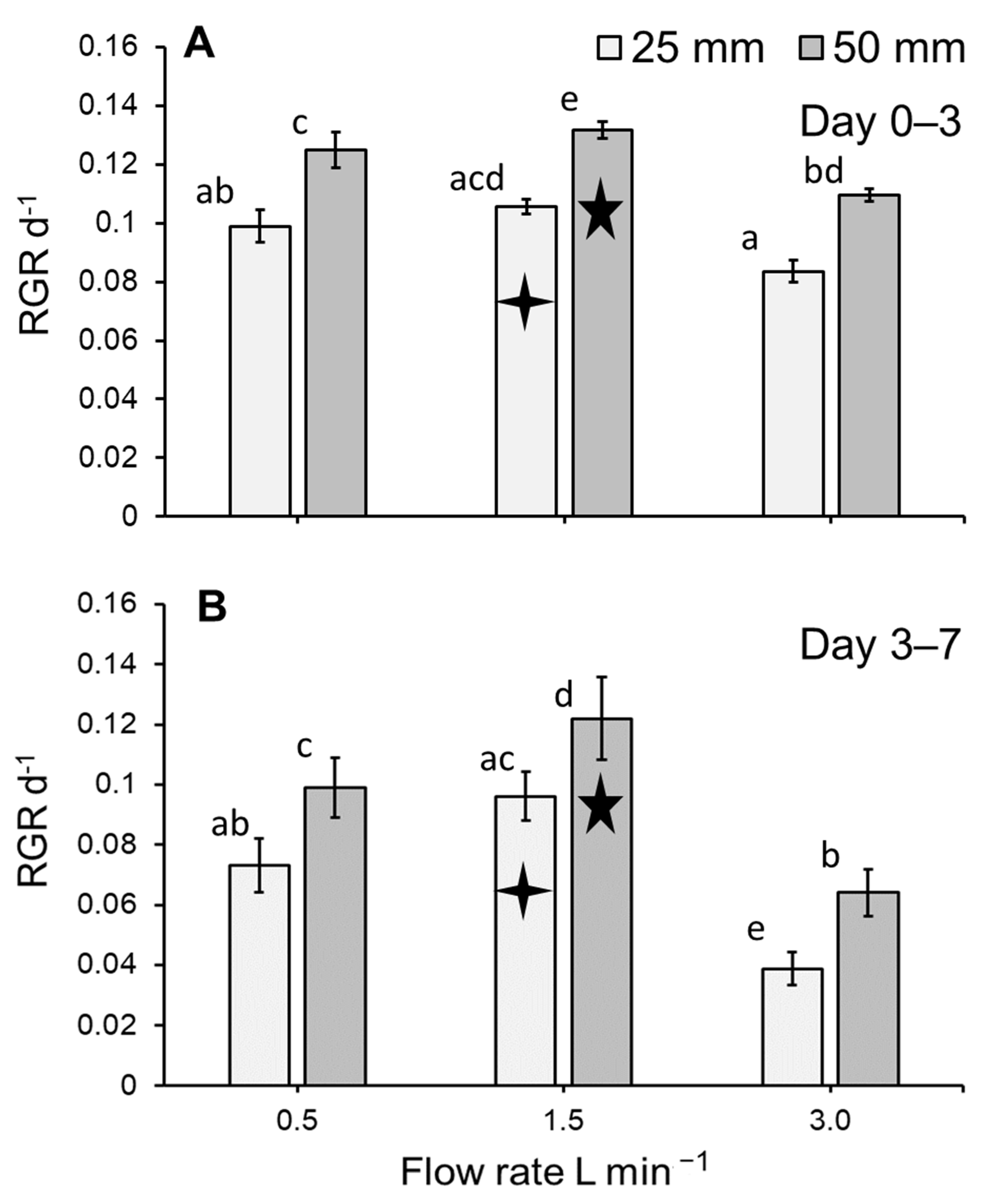 Plants 11 02170 g004 550
