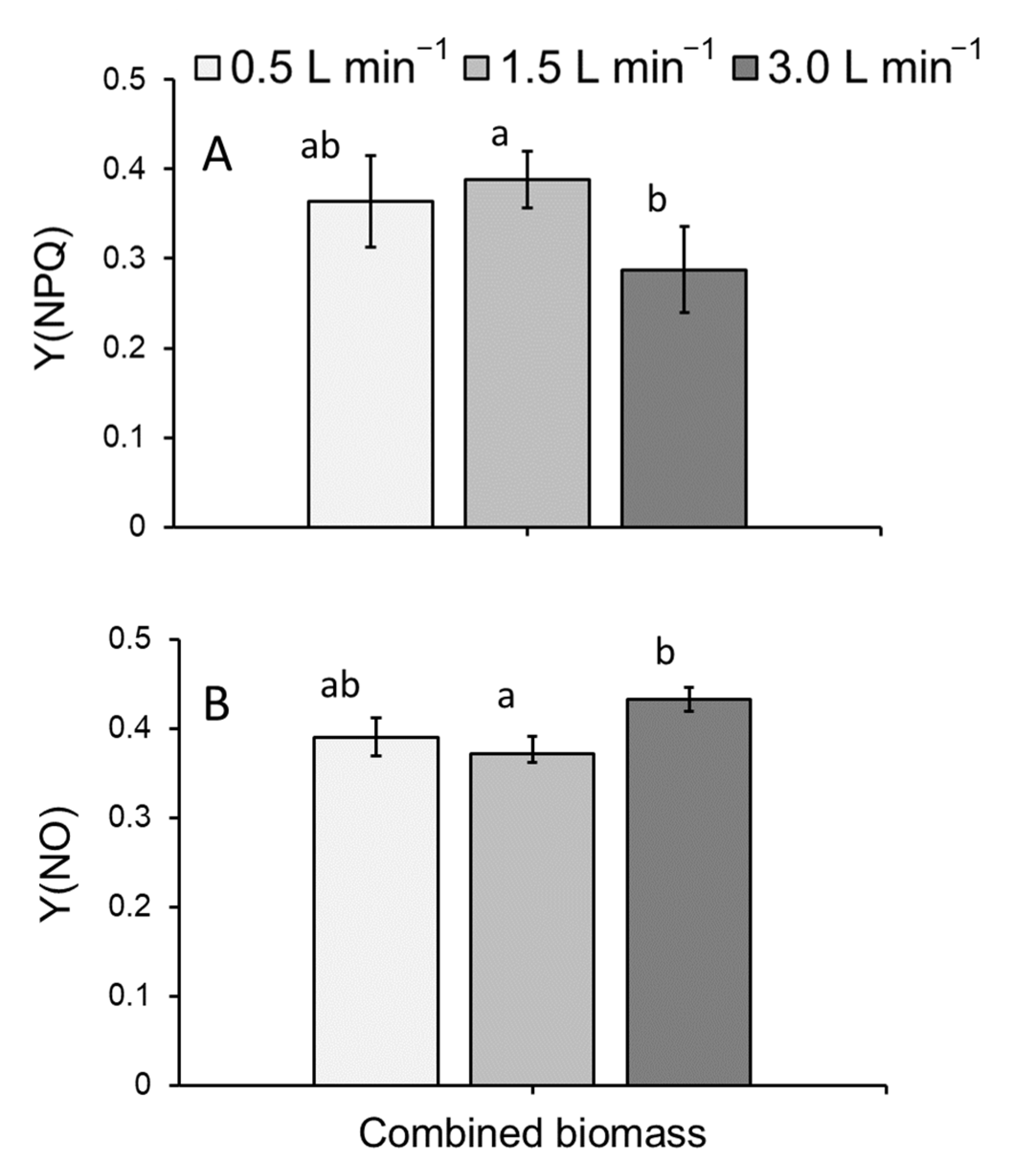 Plants 11 02170 g005 550