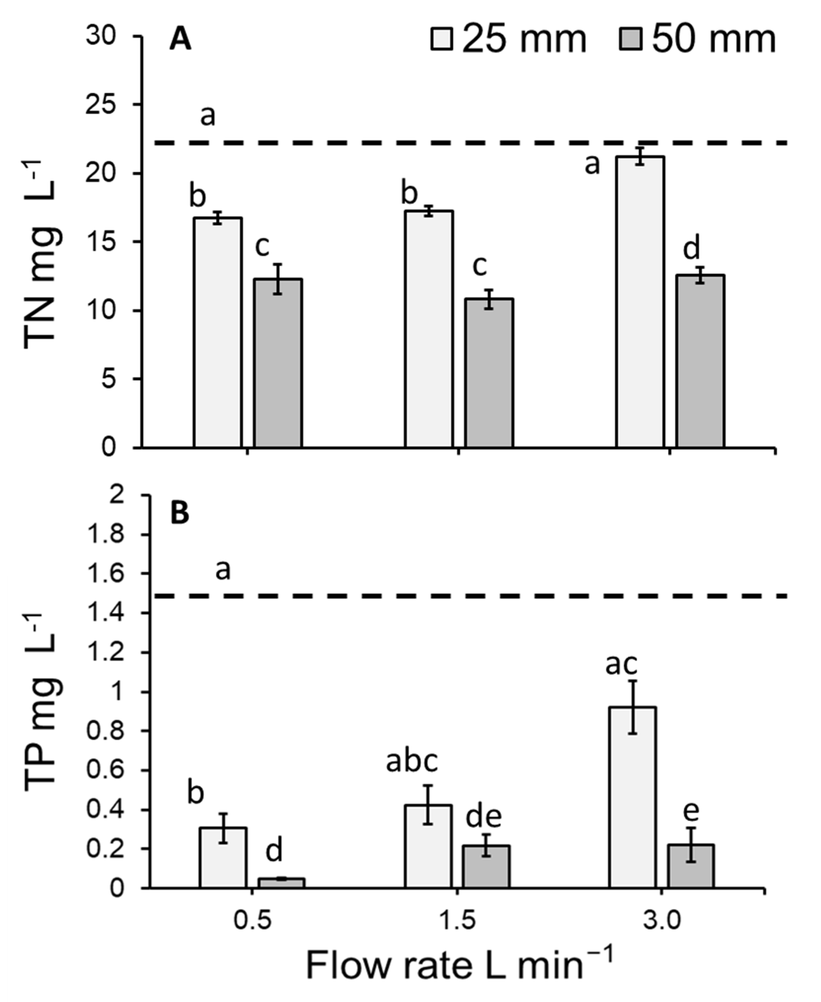 Plants 11 02170 g006 550