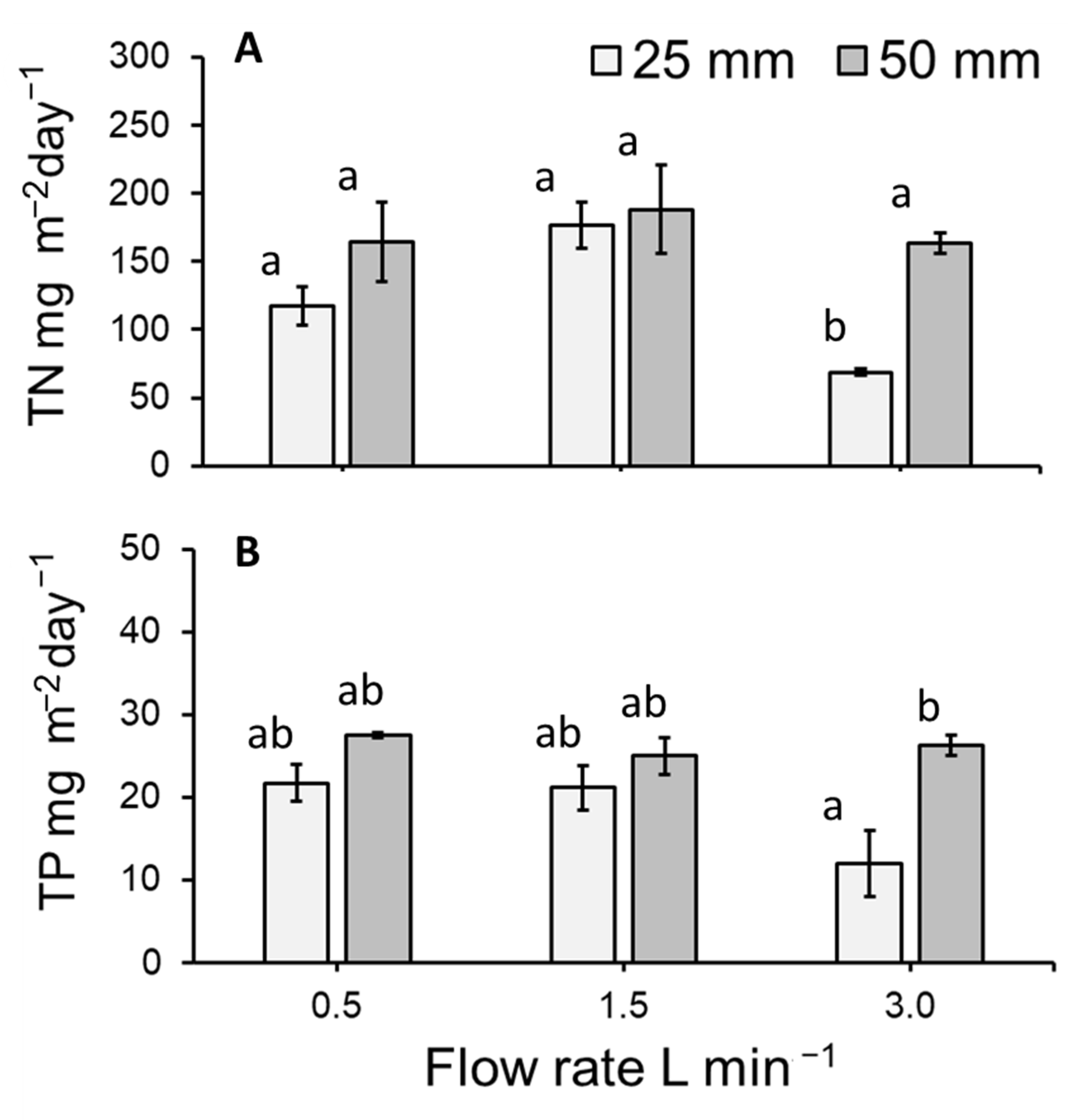 Plants 11 02170 g007 550