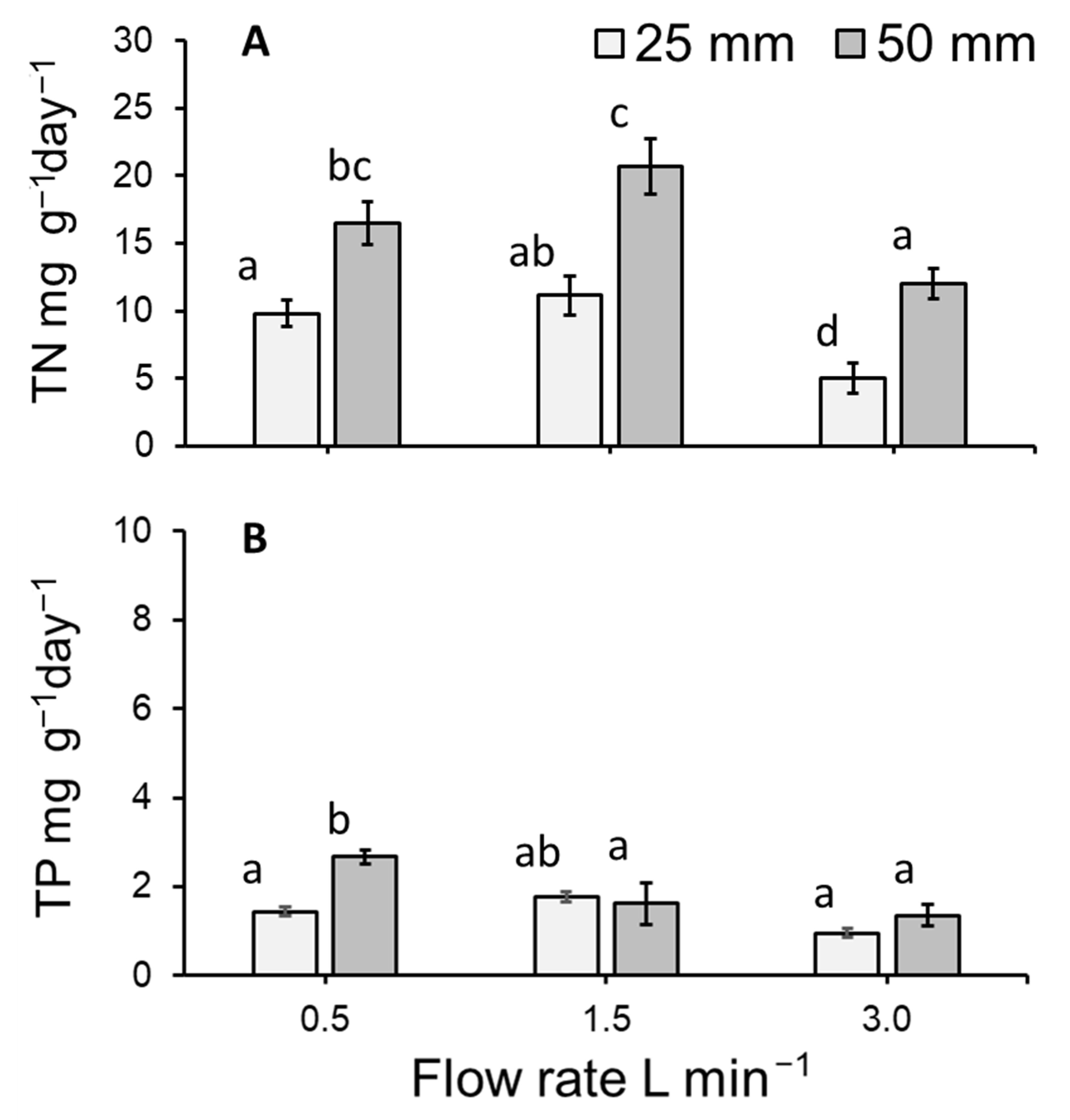 Plants 11 02170 g008 550