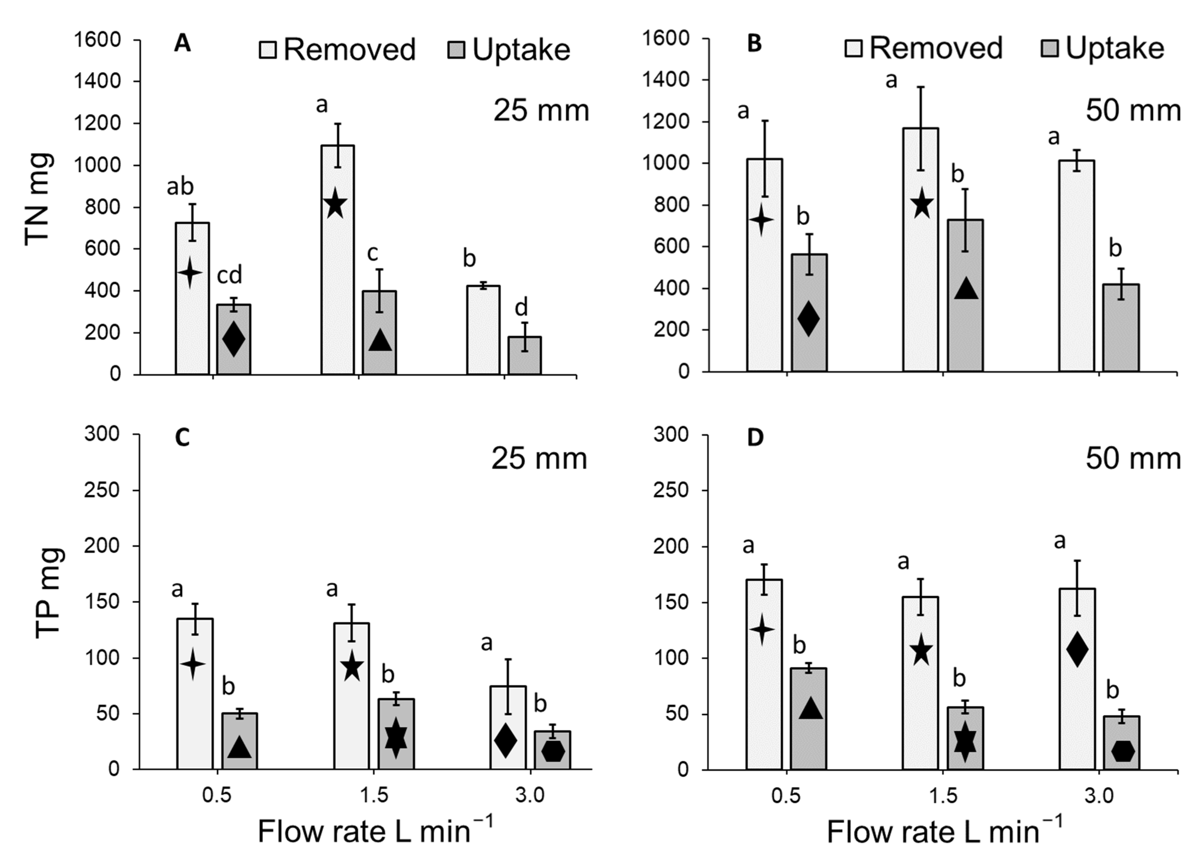 Plants 11 02170 g009 550