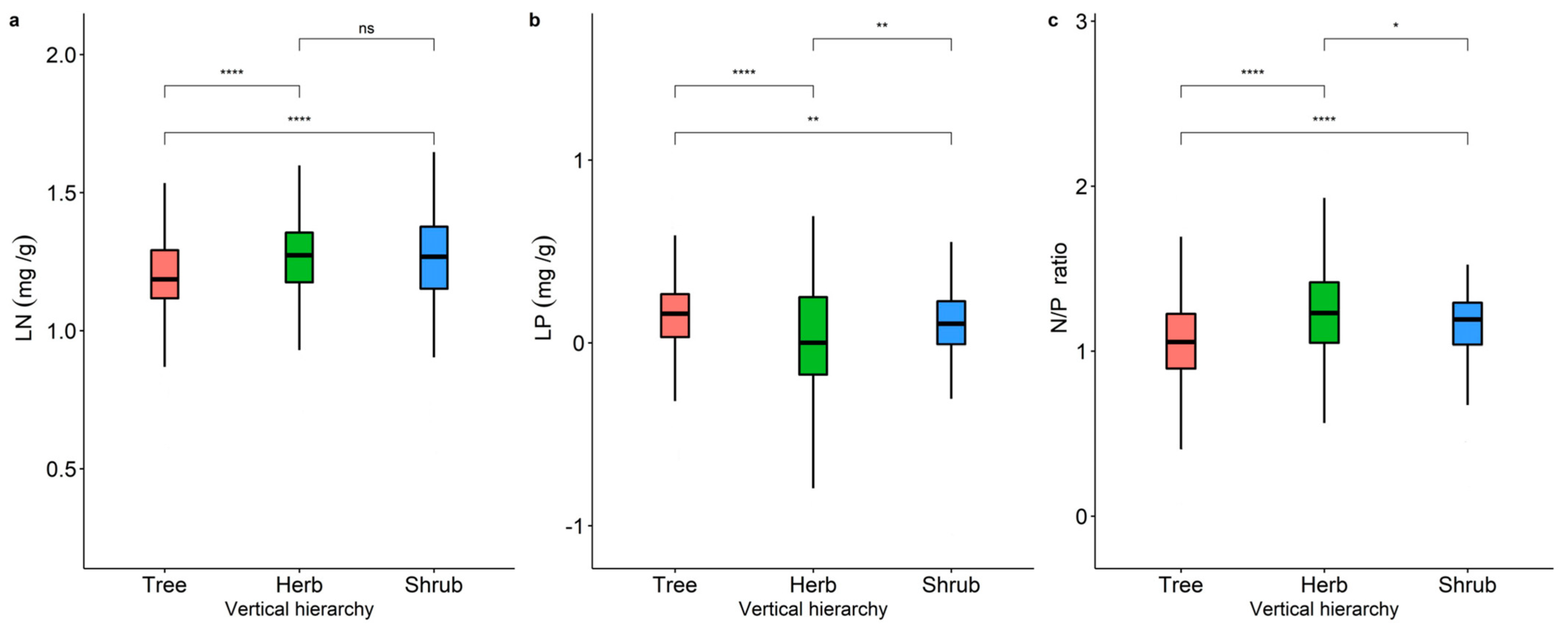 Plants 11 02171 g002 550