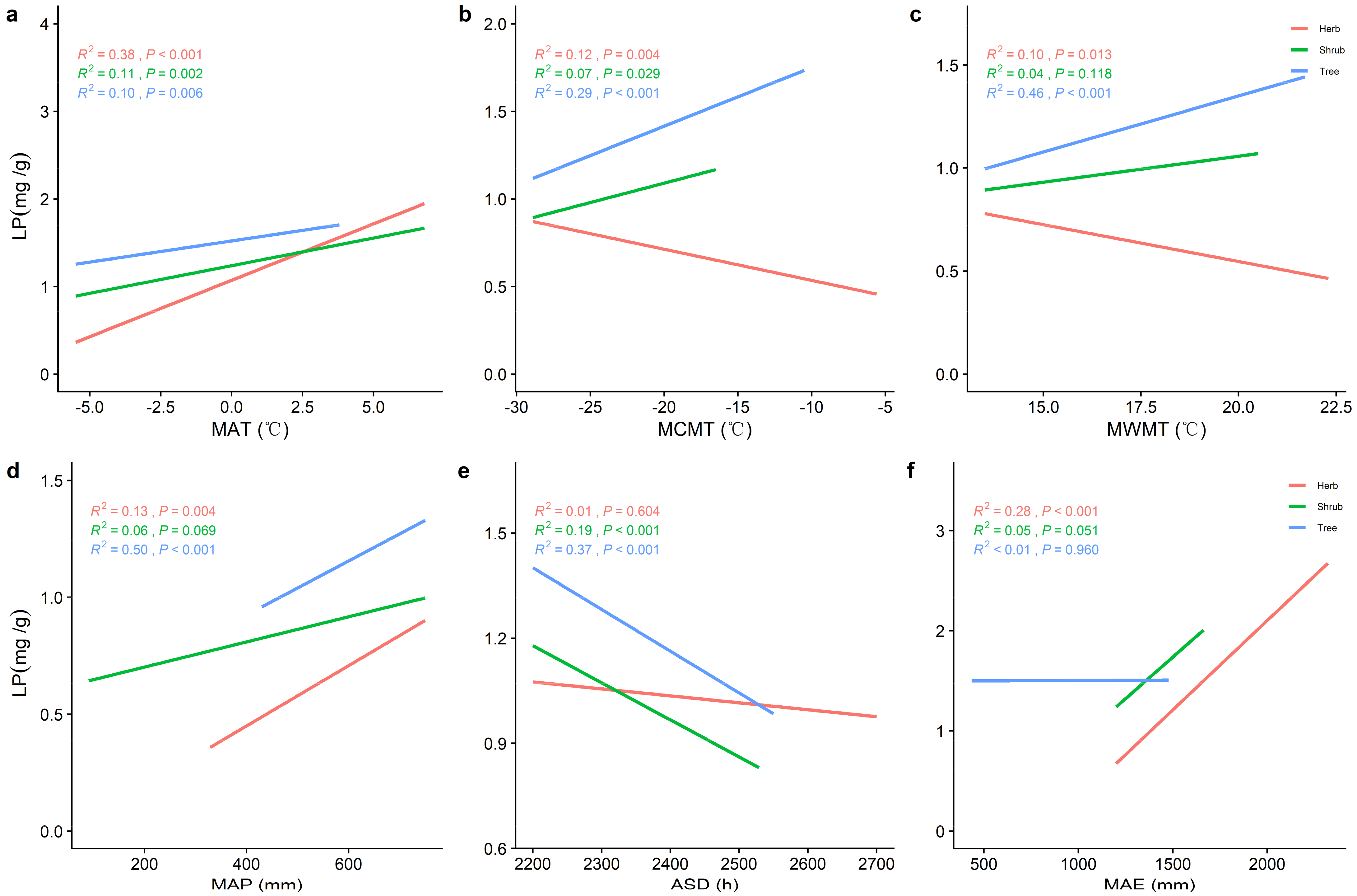 Plants 11 02171 g004 550