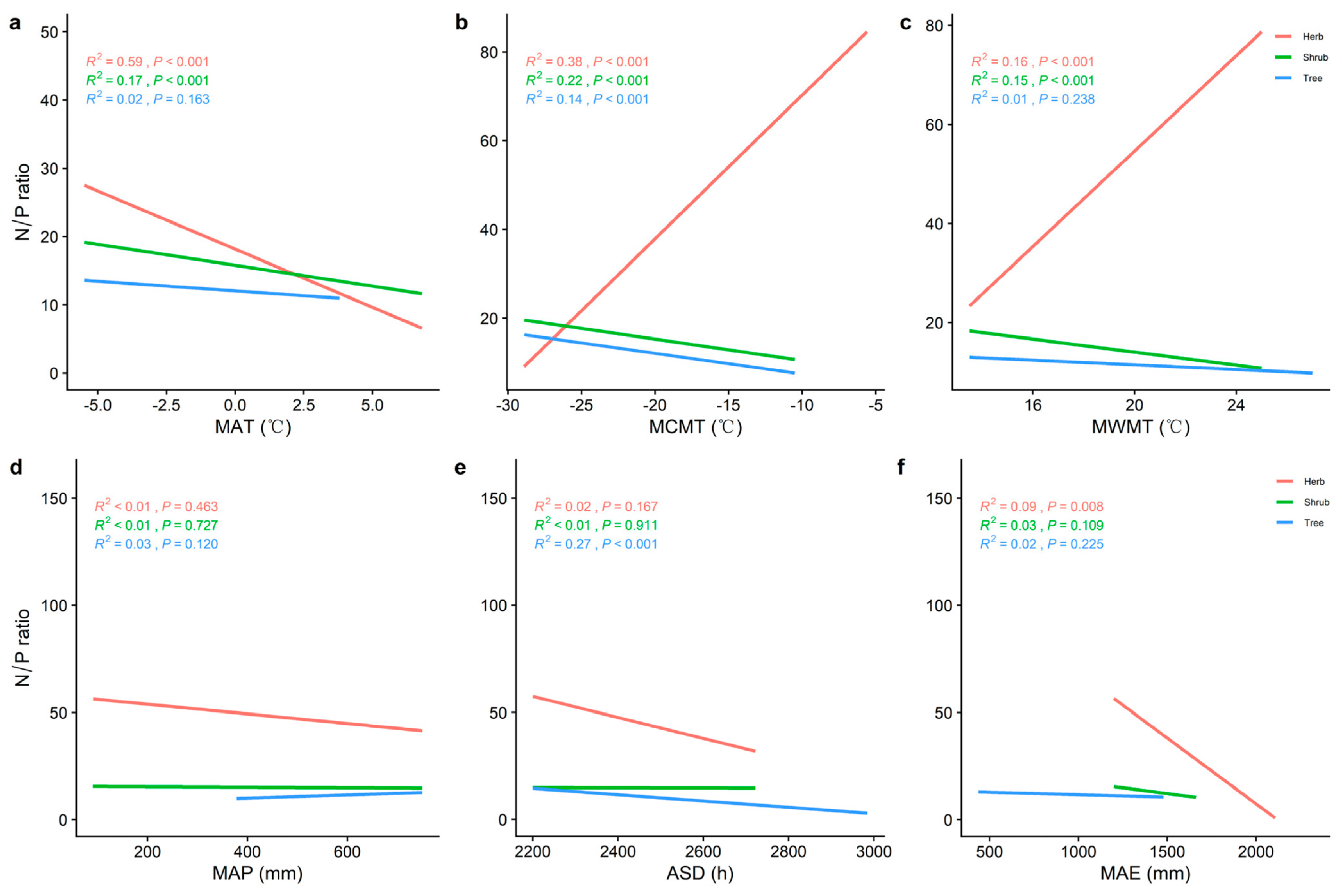 Plants 11 02171 g005 550
