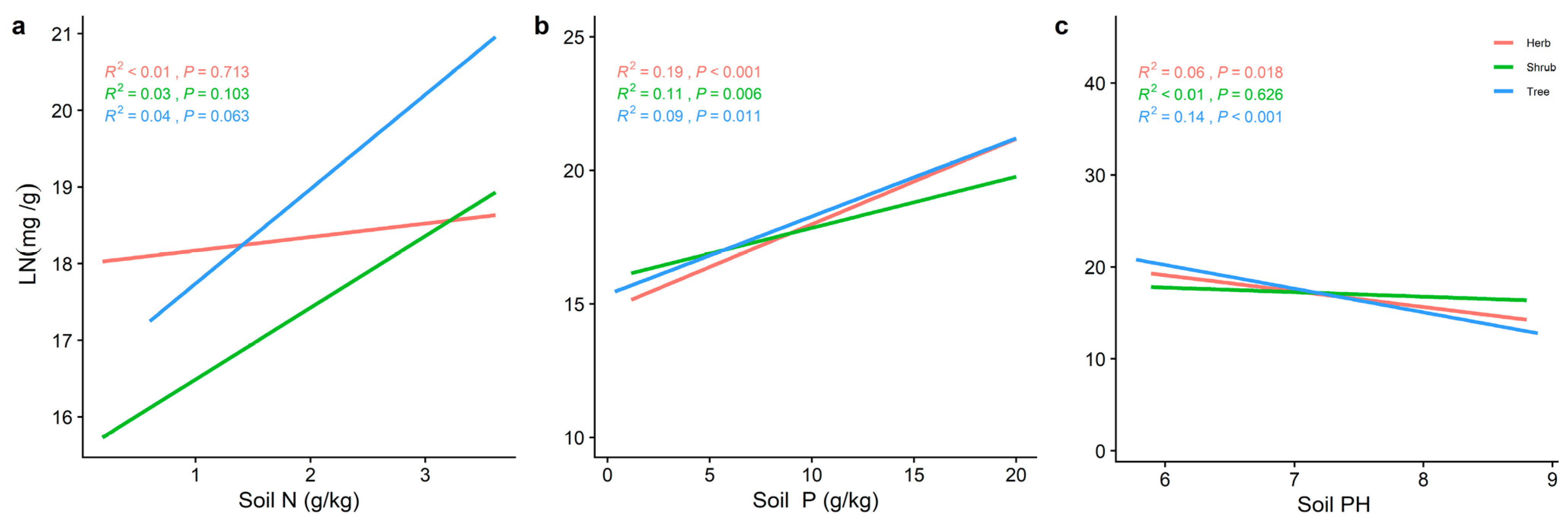 Plants 11 02171 g006 550