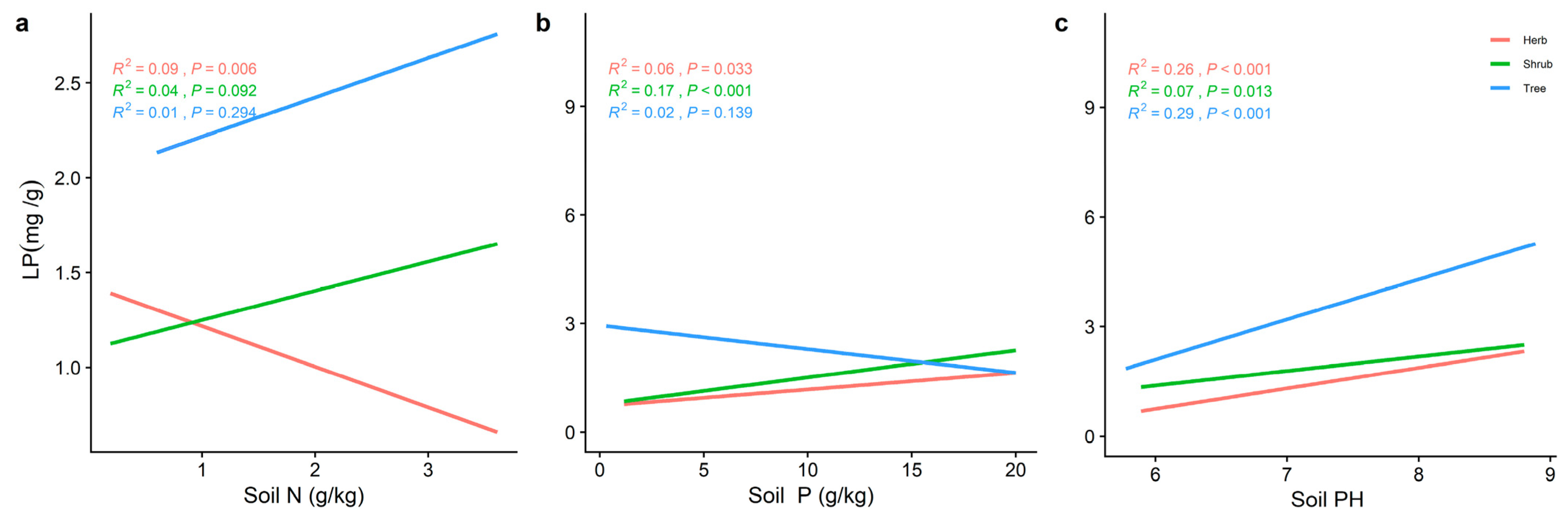 Plants 11 02171 g007 550