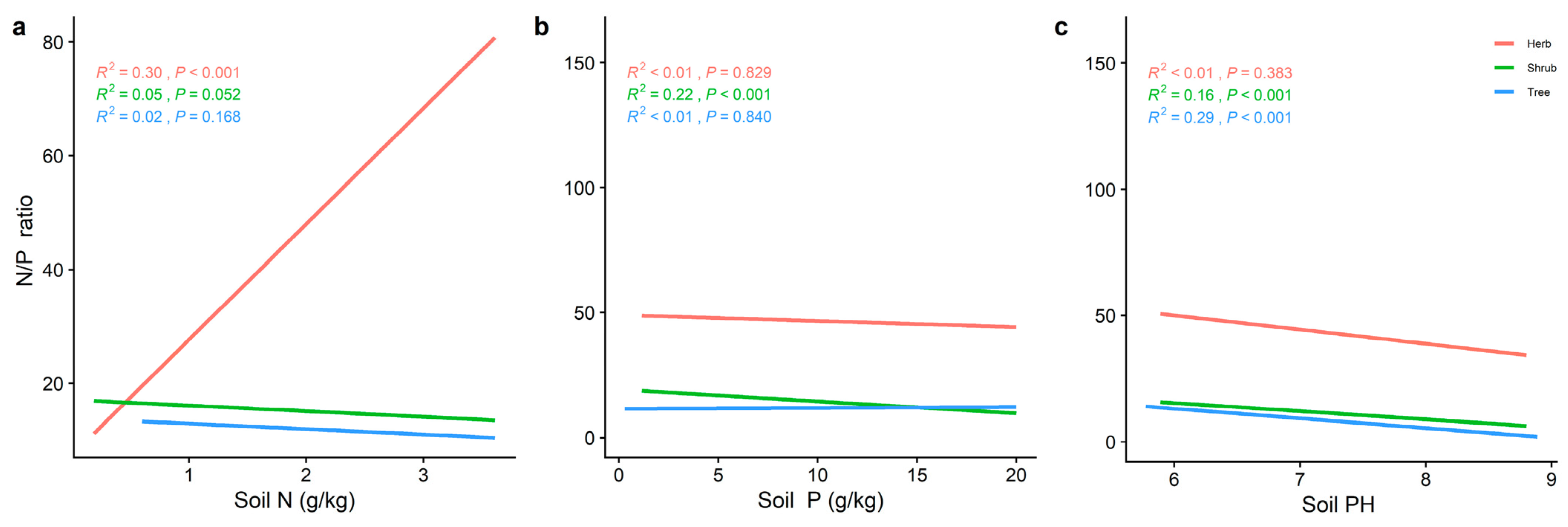Plants 11 02171 g008 550