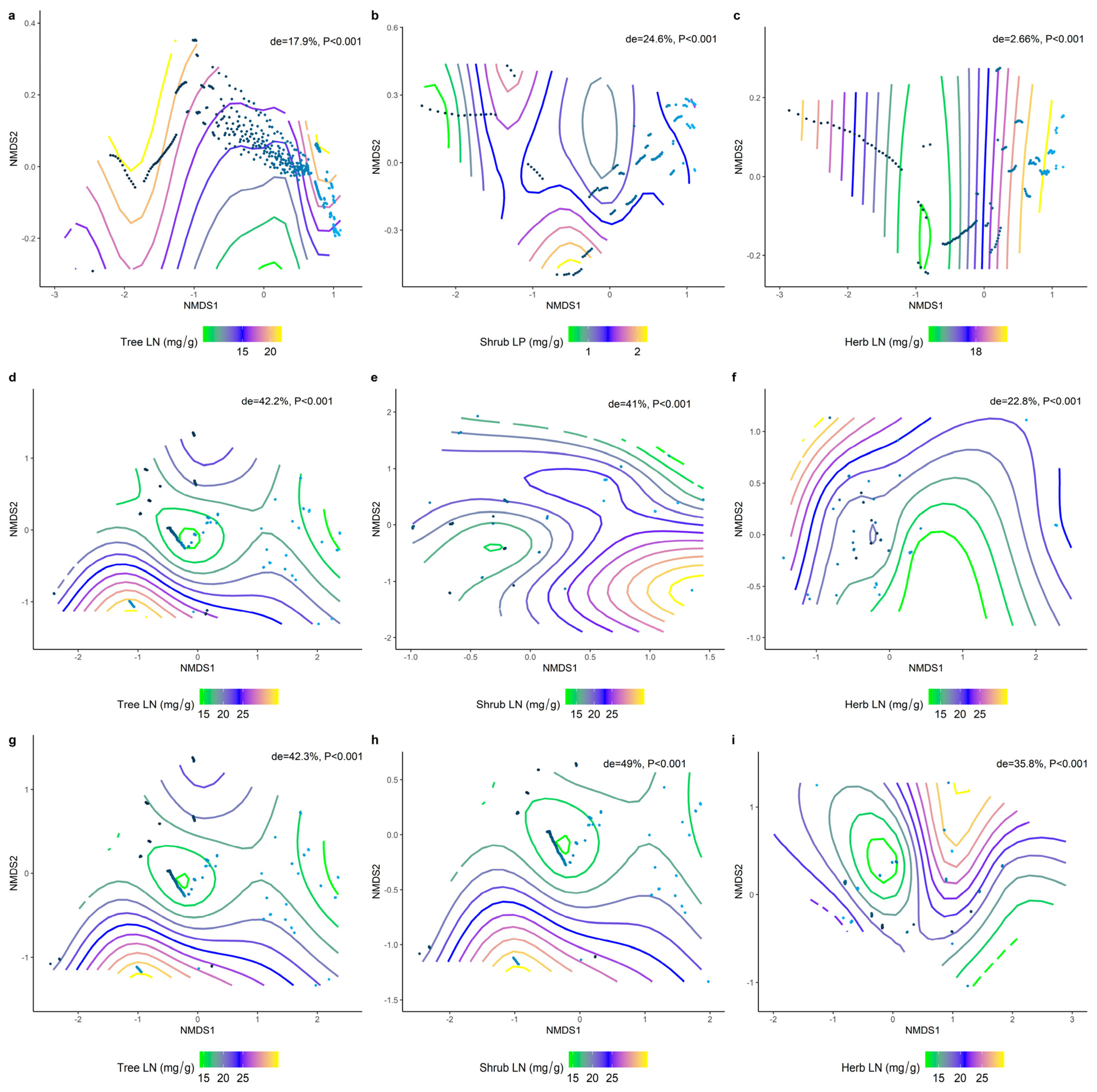 Plants 11 02171 g009 550