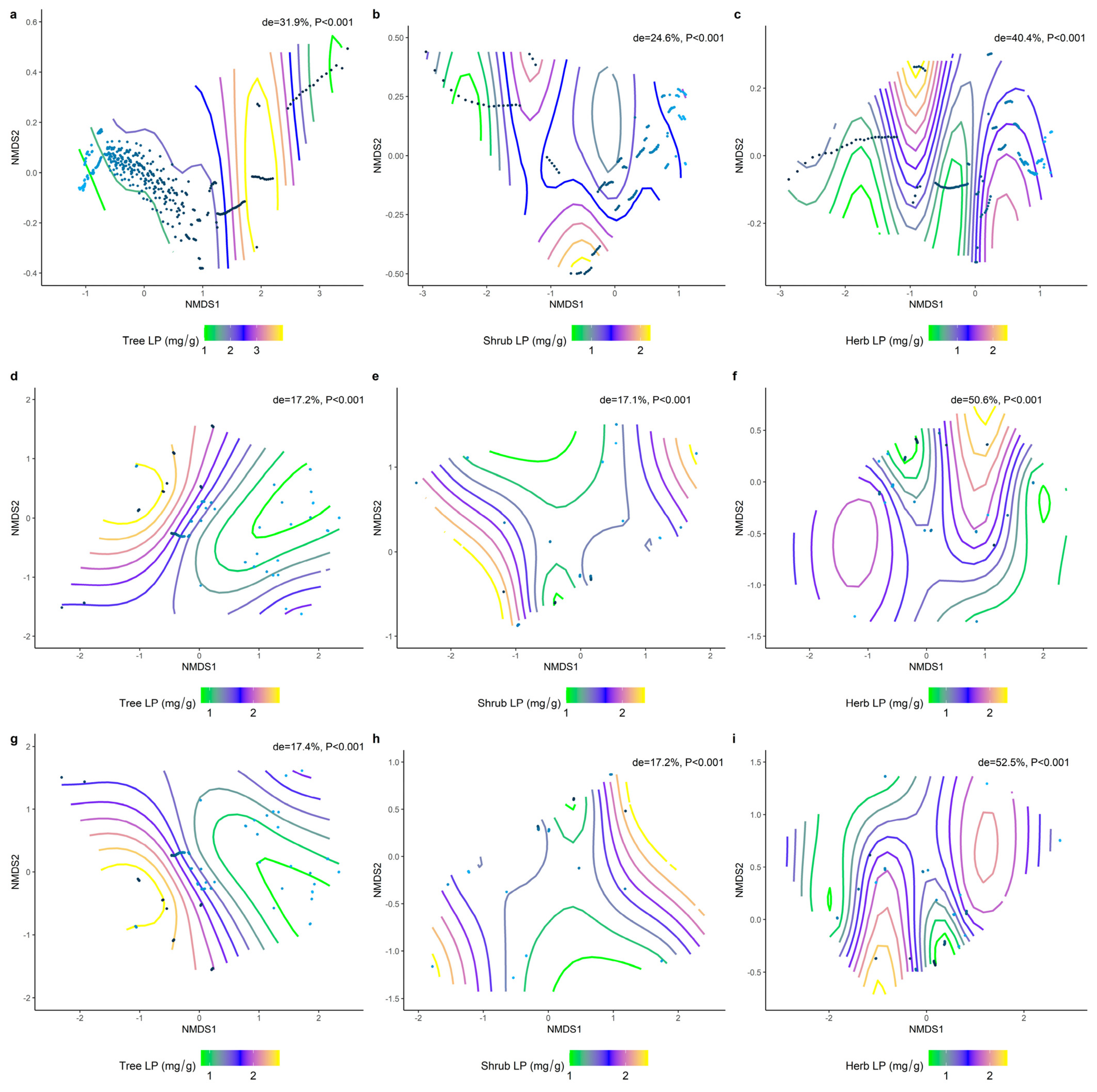 Plants 11 02171 g010 550