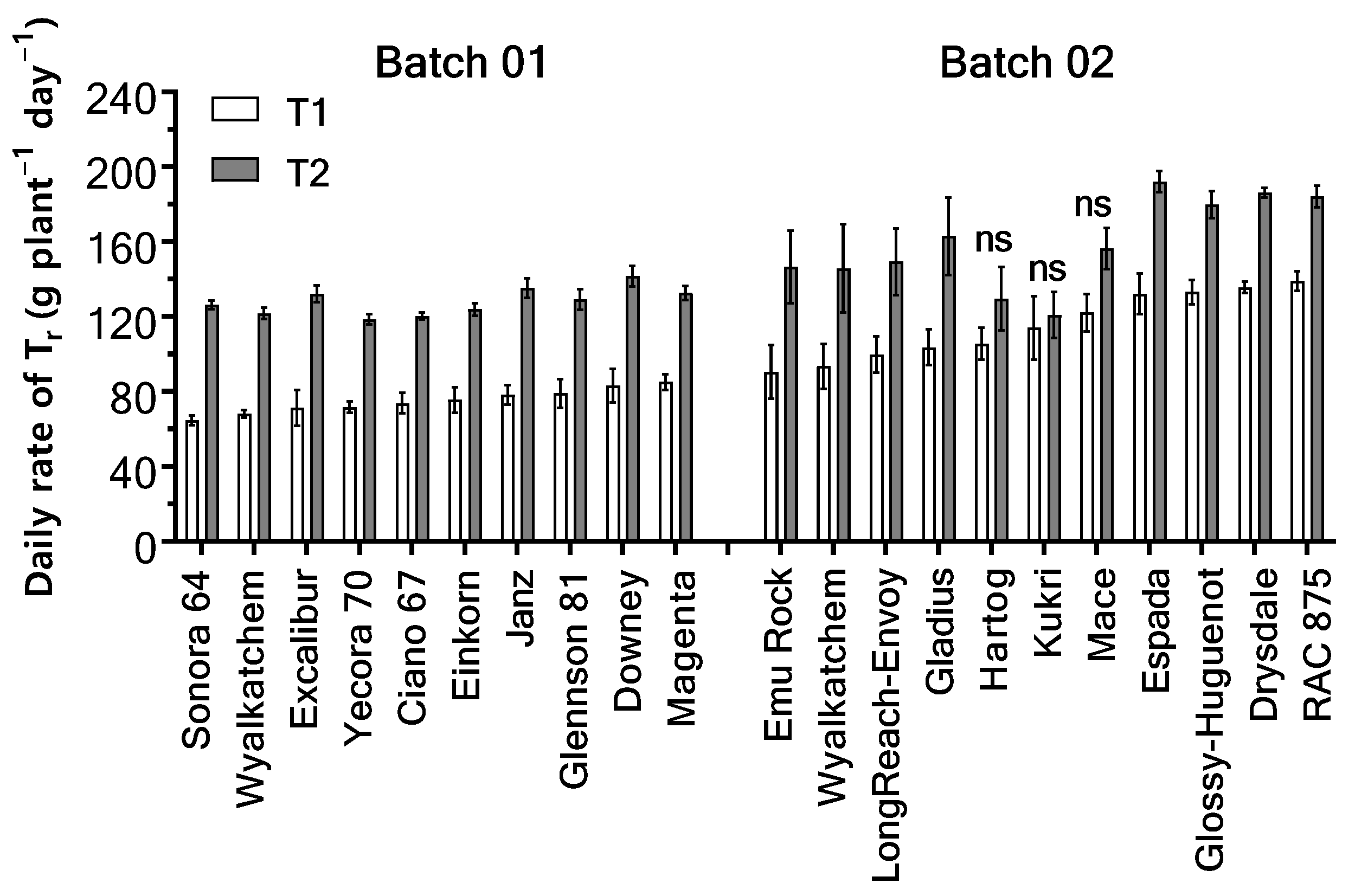 Plants 11 02174 g001 Plants 11 02174 g001